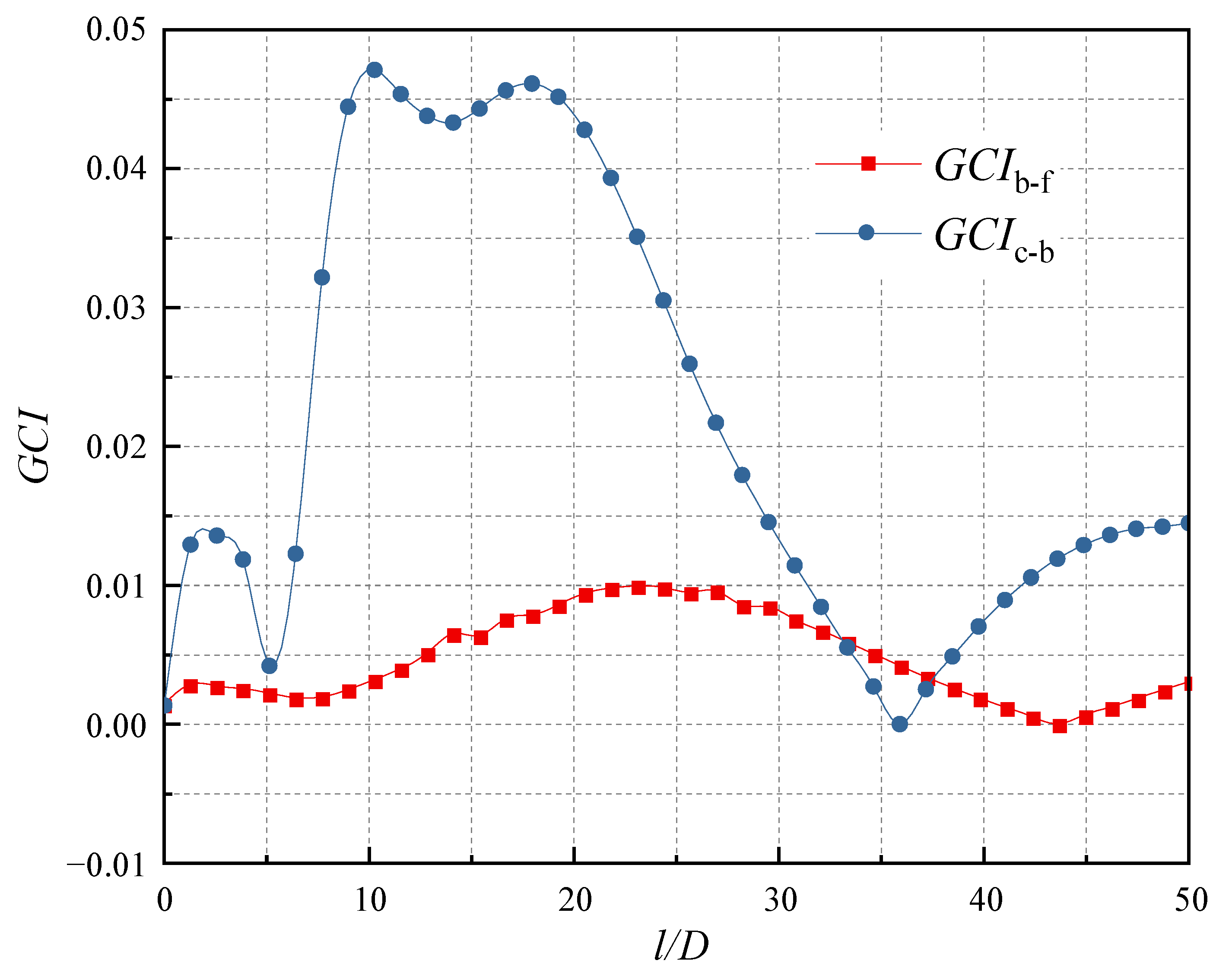 Jmse 10 01217 g003 Jmse 10 01217 g003