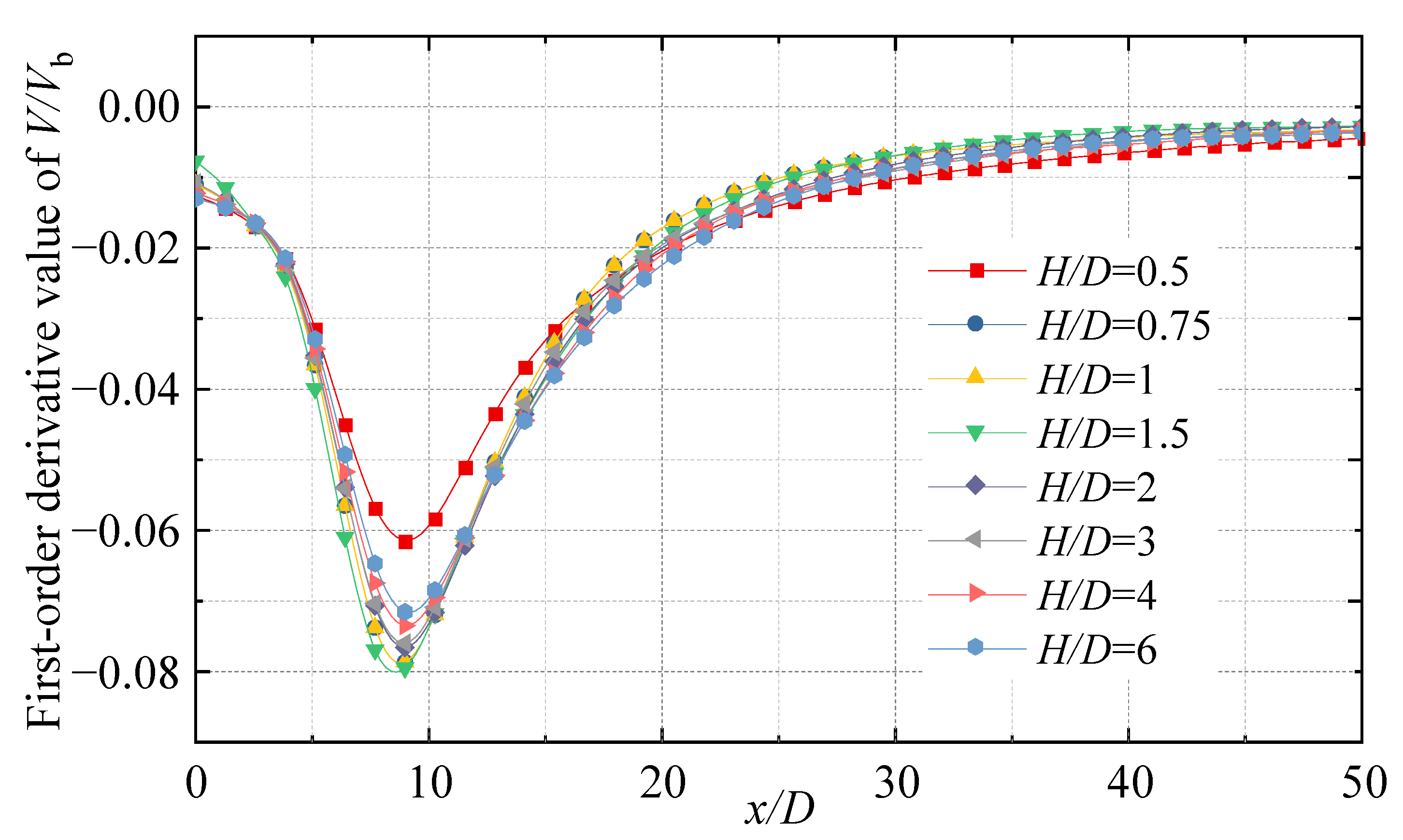 Jmse 10 01217 g012 Jmse 10 01217 g012