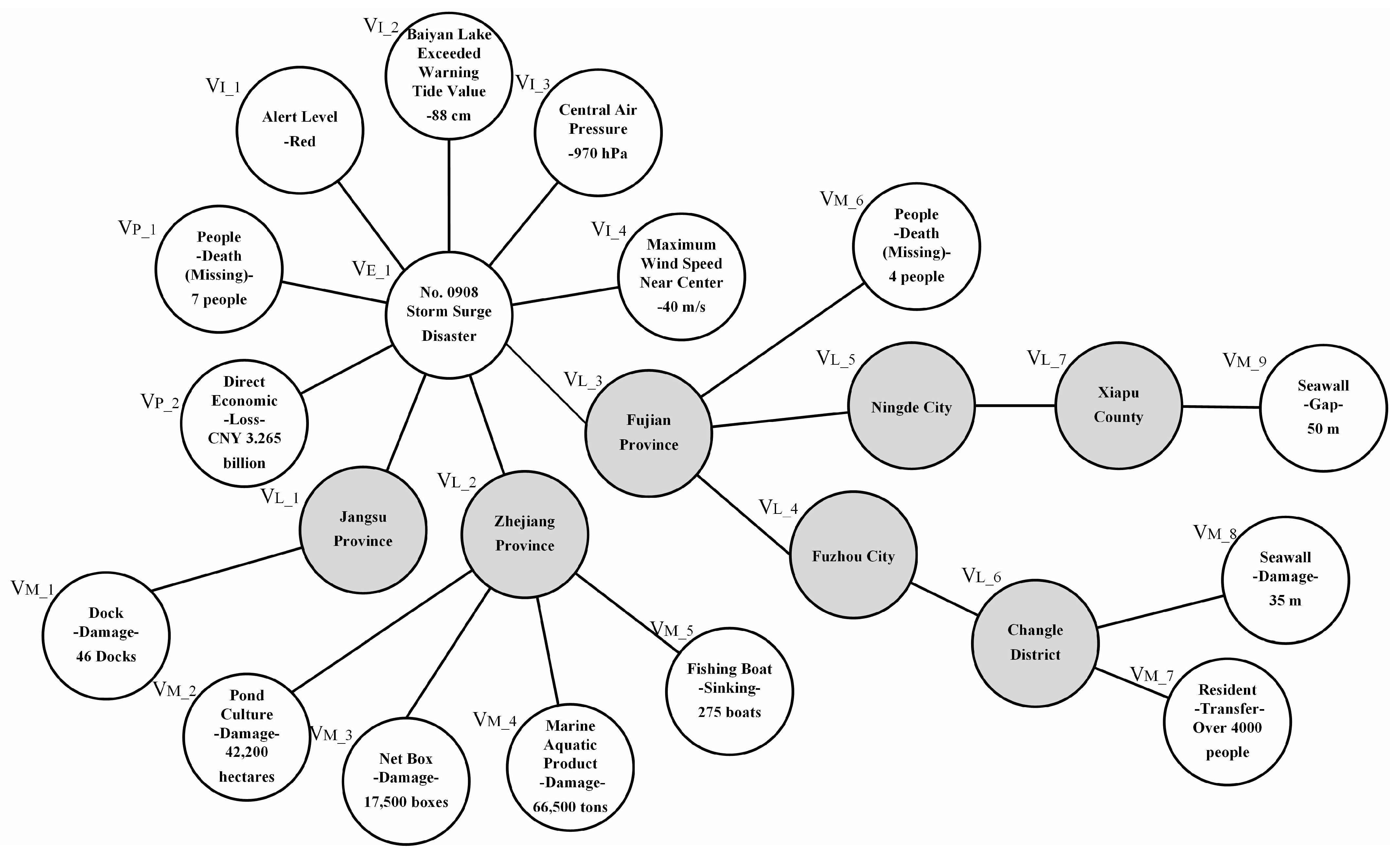 Jmse 10 01218 g002 550