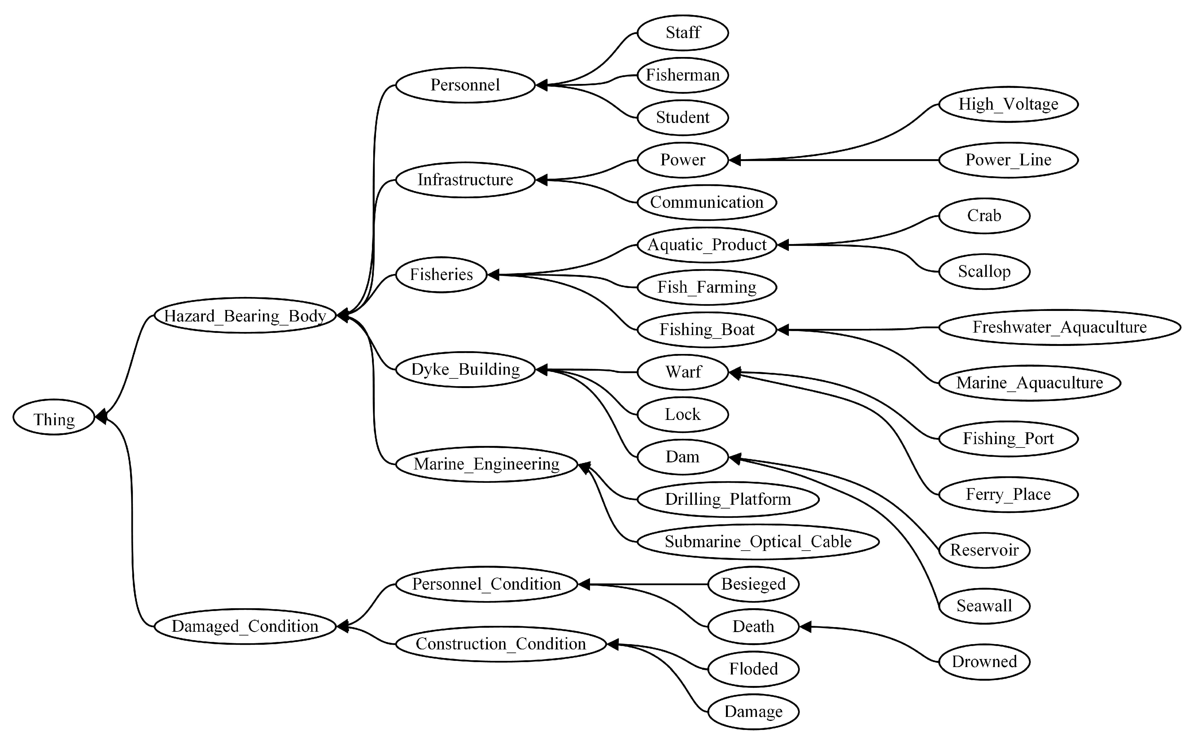 Jmse 10 01218 g004 550