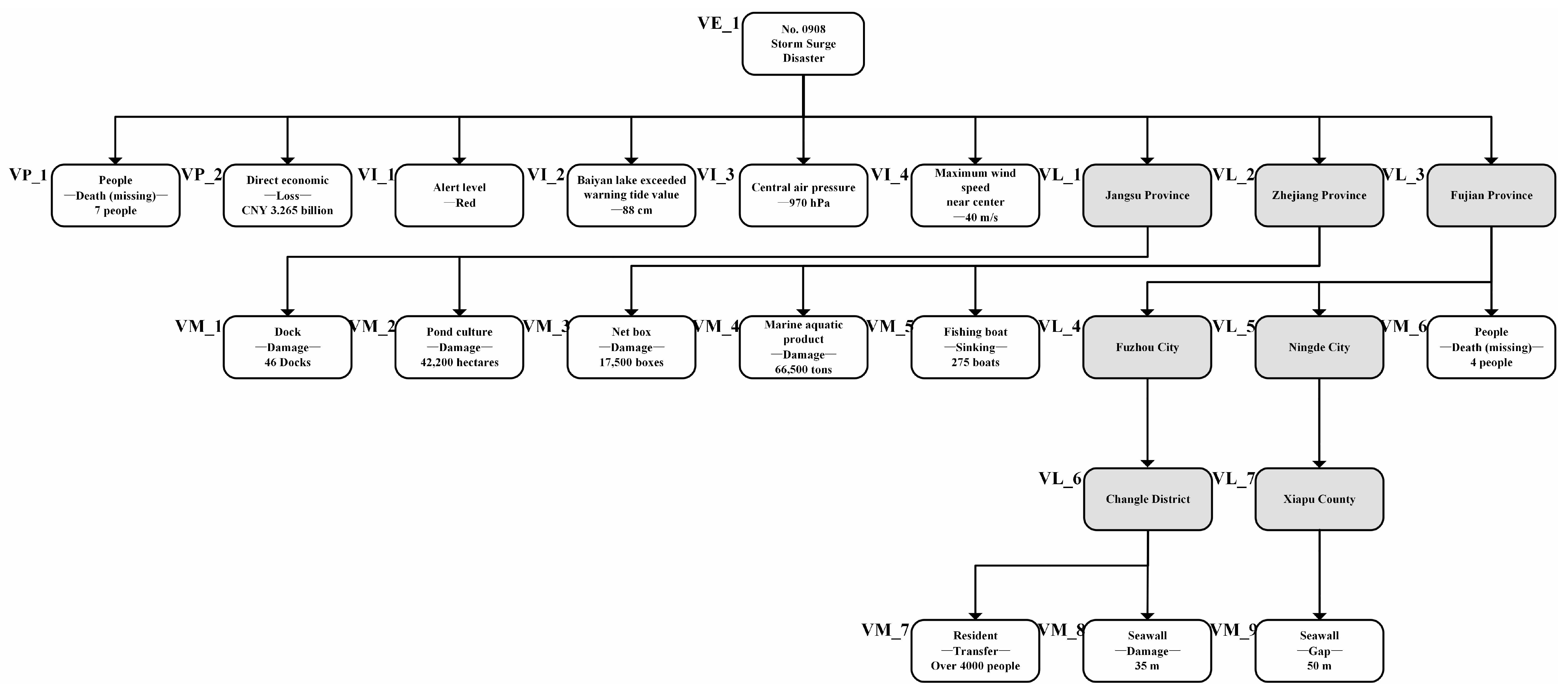 Jmse 10 01218 g006 550