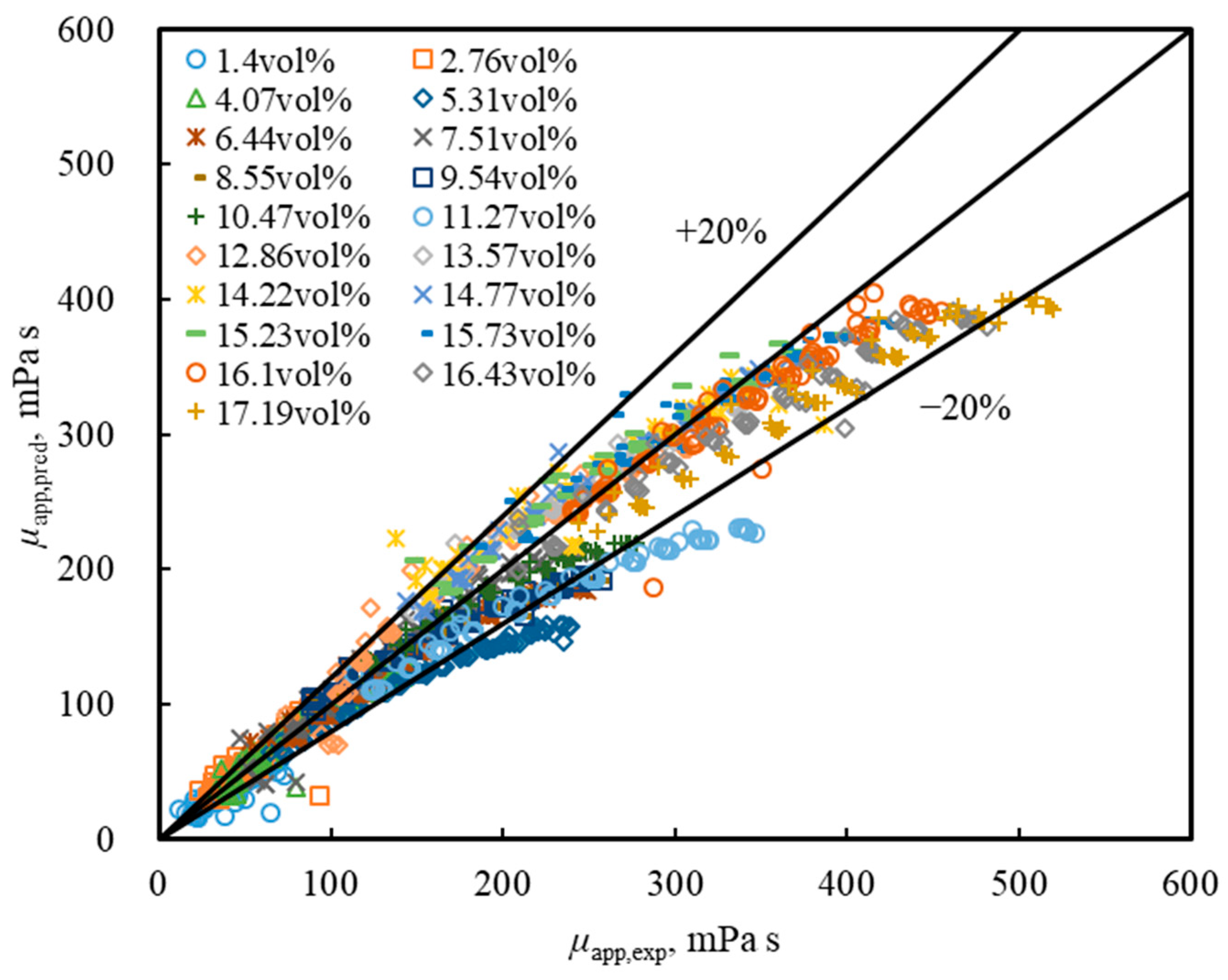 Jmse 10 01224 g009 550