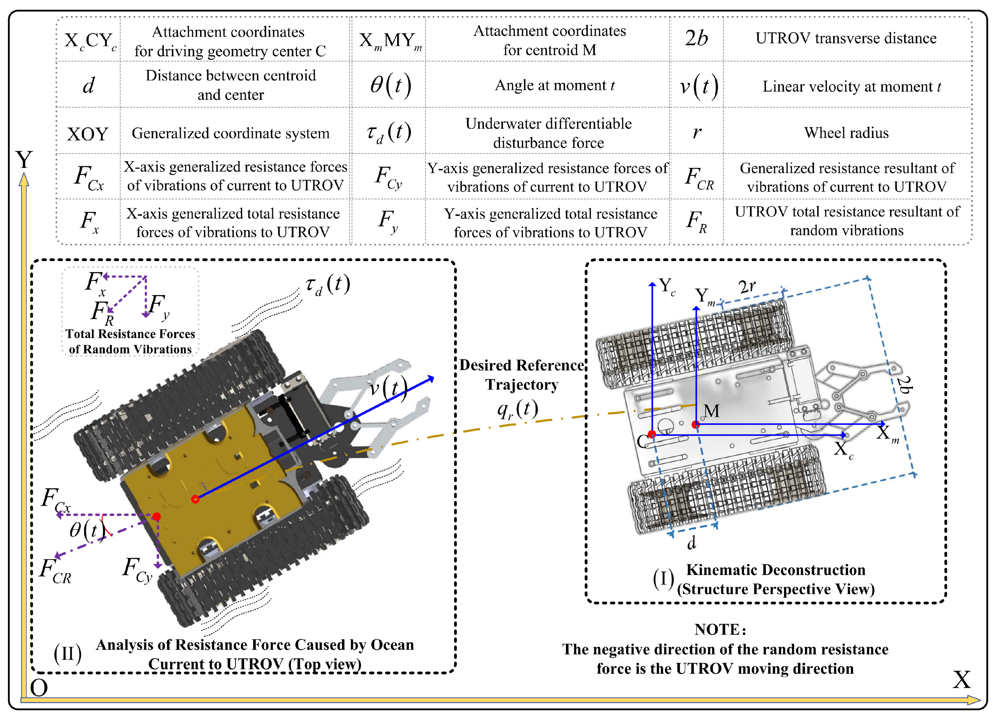Jmse 10 01228 g001 550