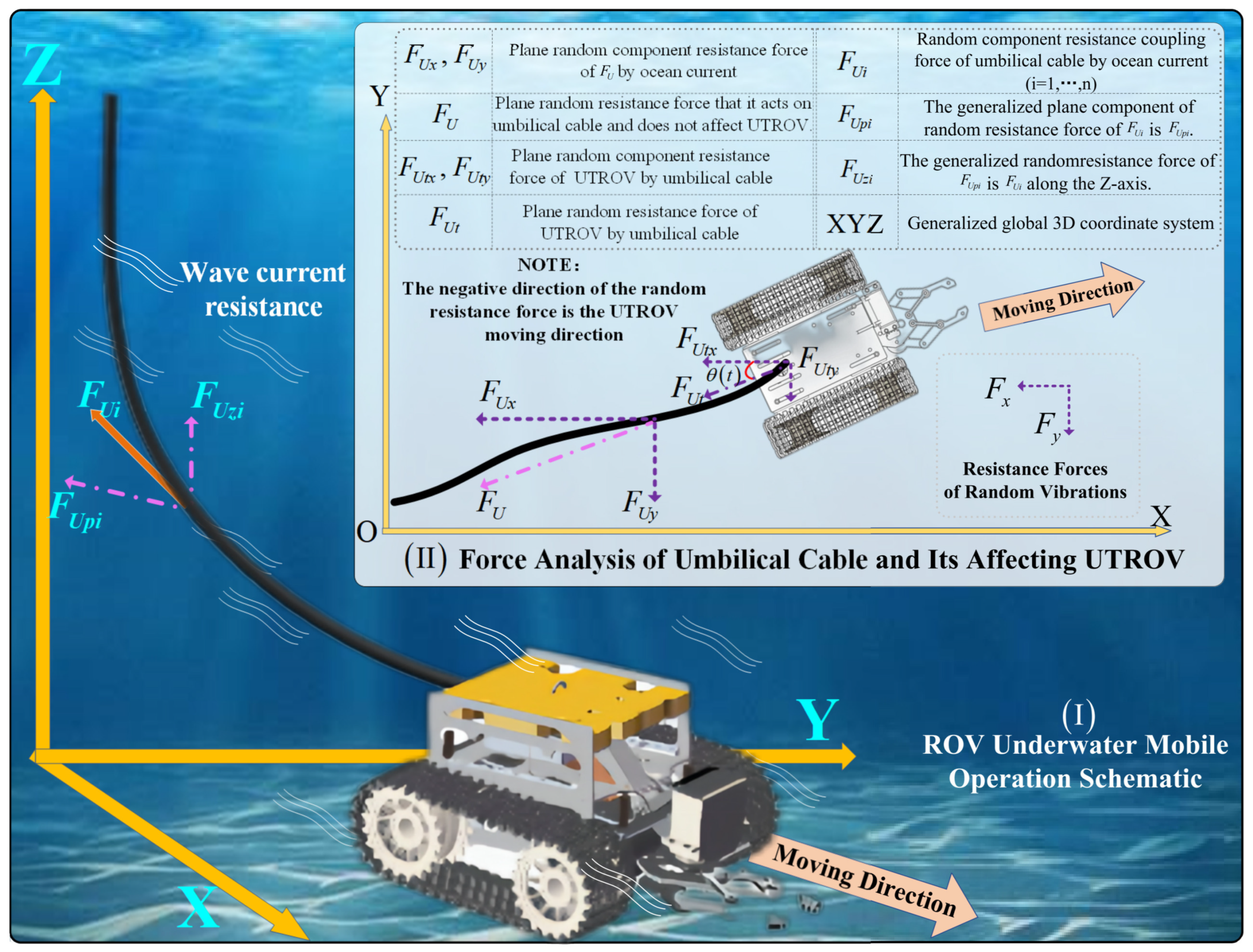 Jmse 10 01228 g002 550