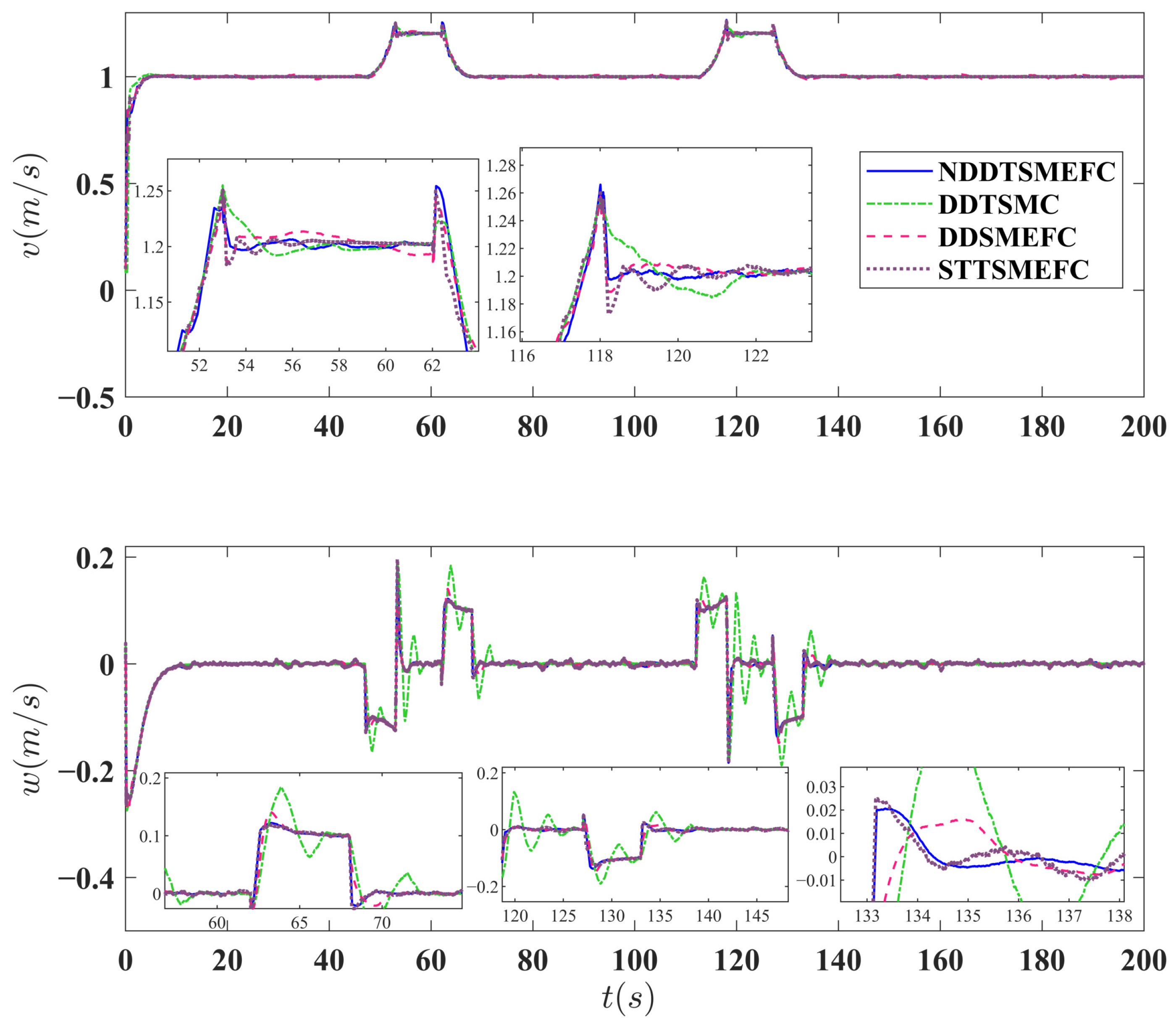Jmse 10 01228 g010 550