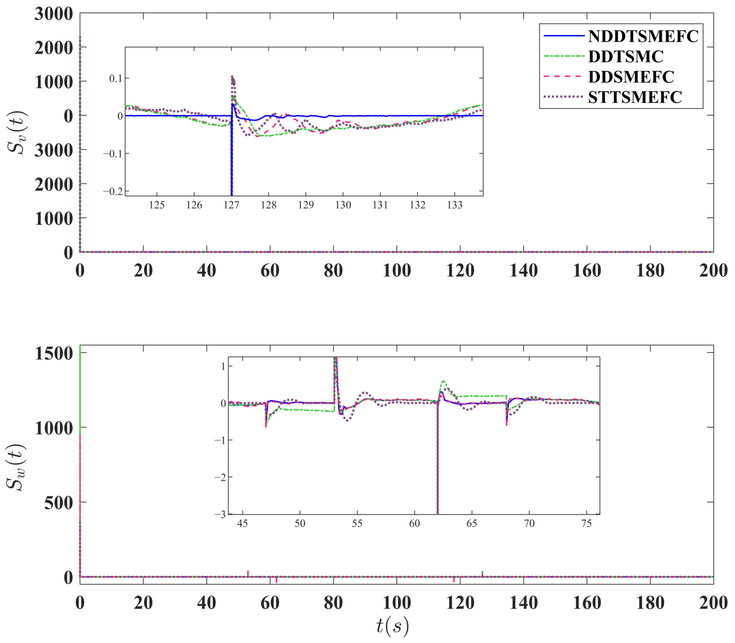 Jmse 10 01228 g011 550