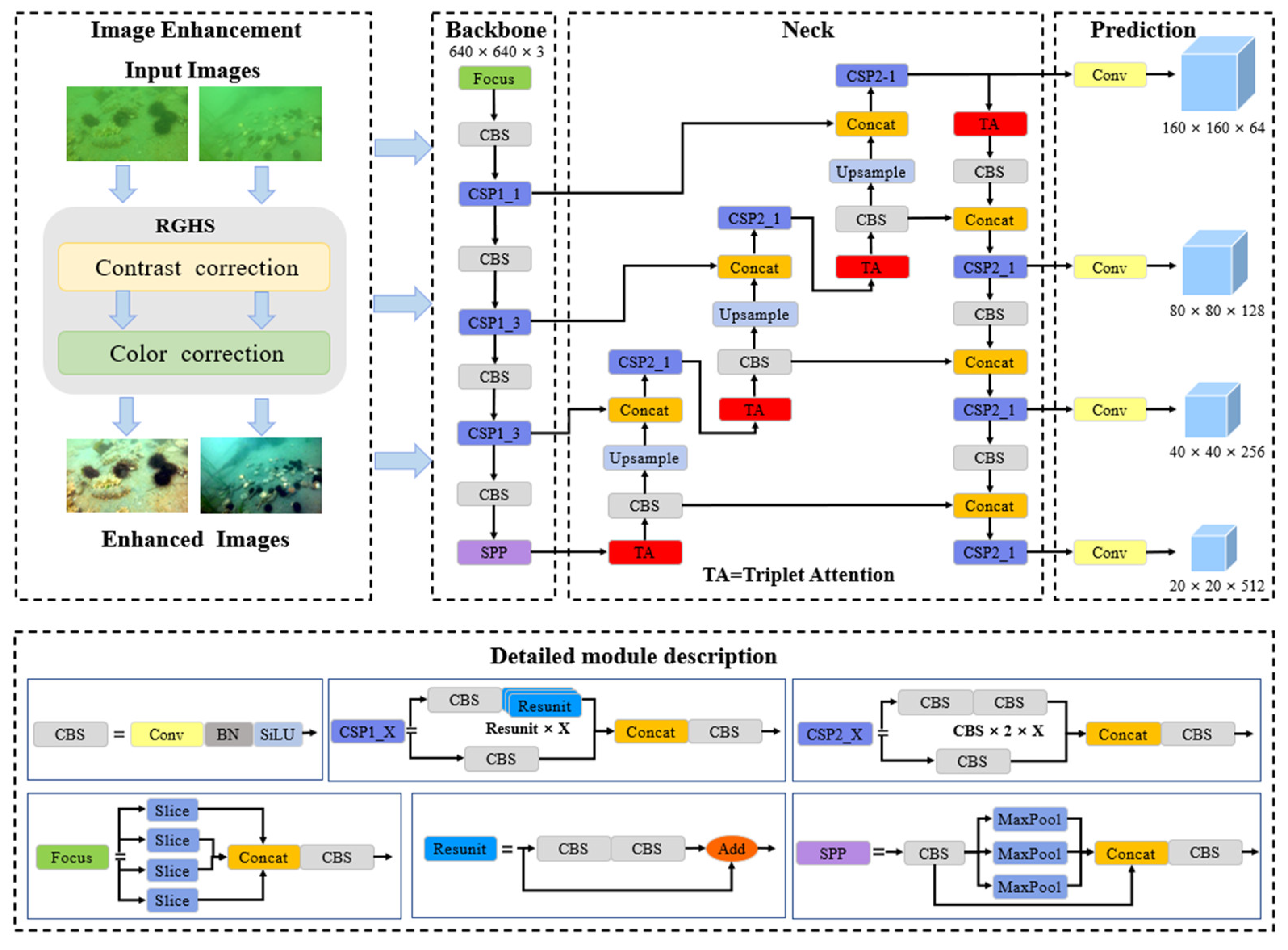Jmse 10 01230 g002 550