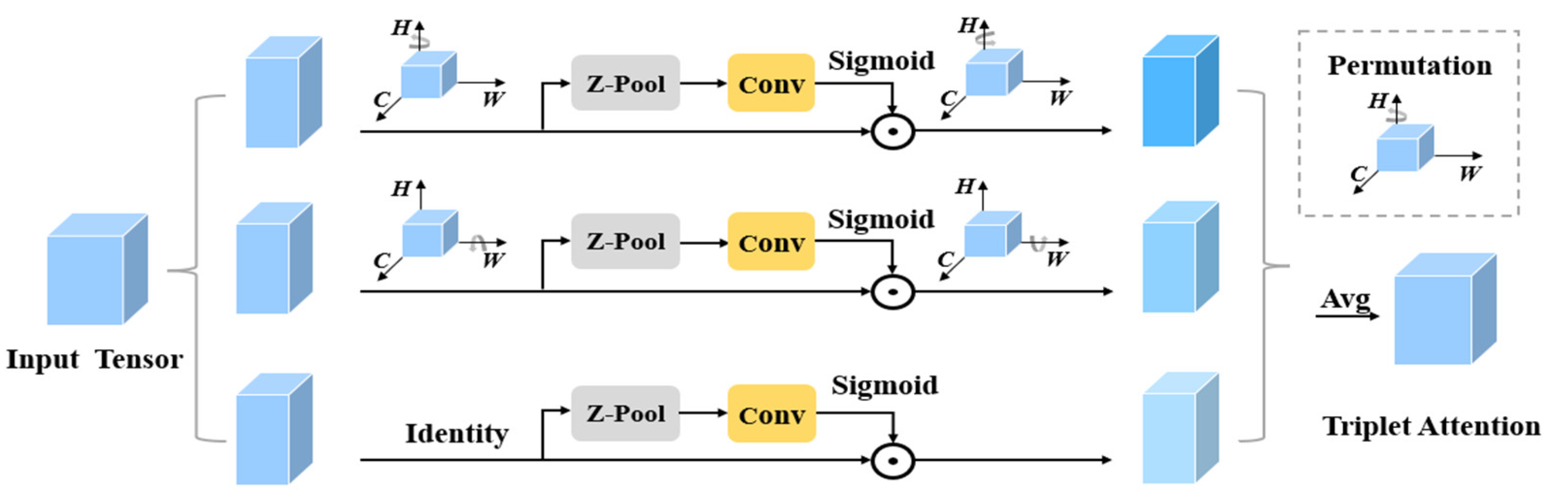 Jmse 10 01230 g003 550