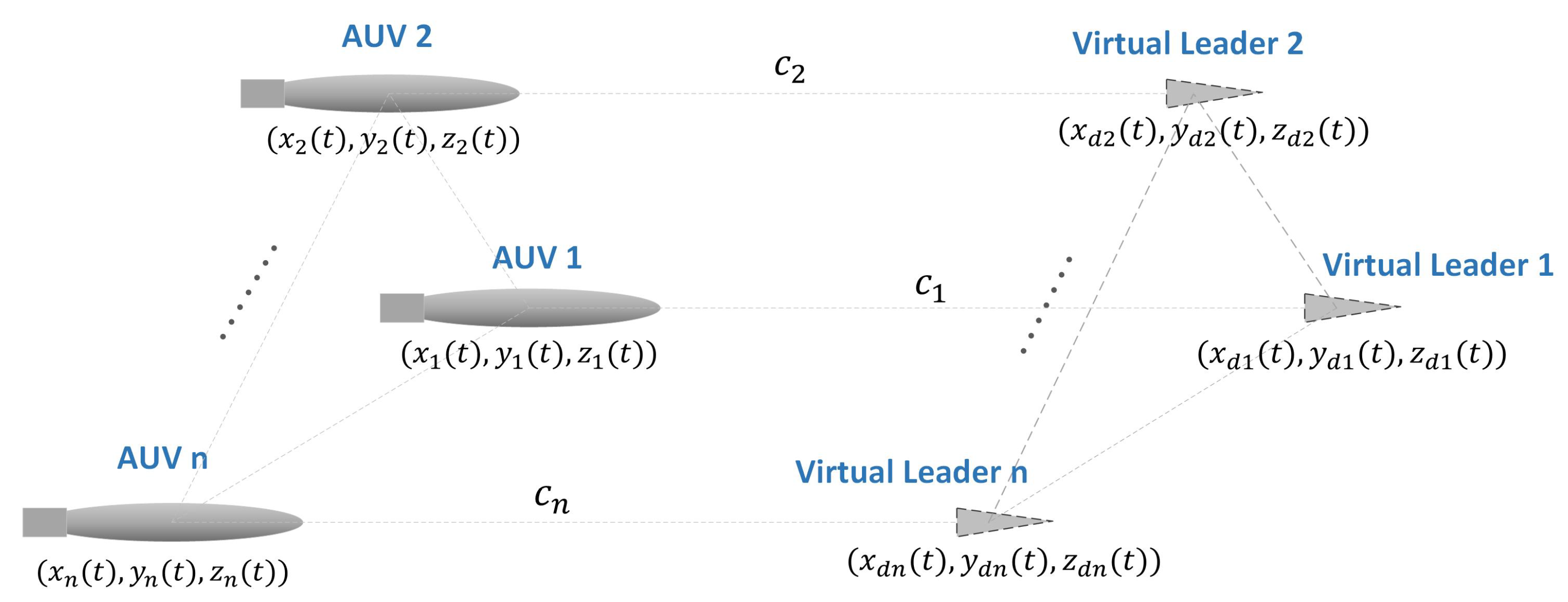 Jmse 10 01233 g002 550