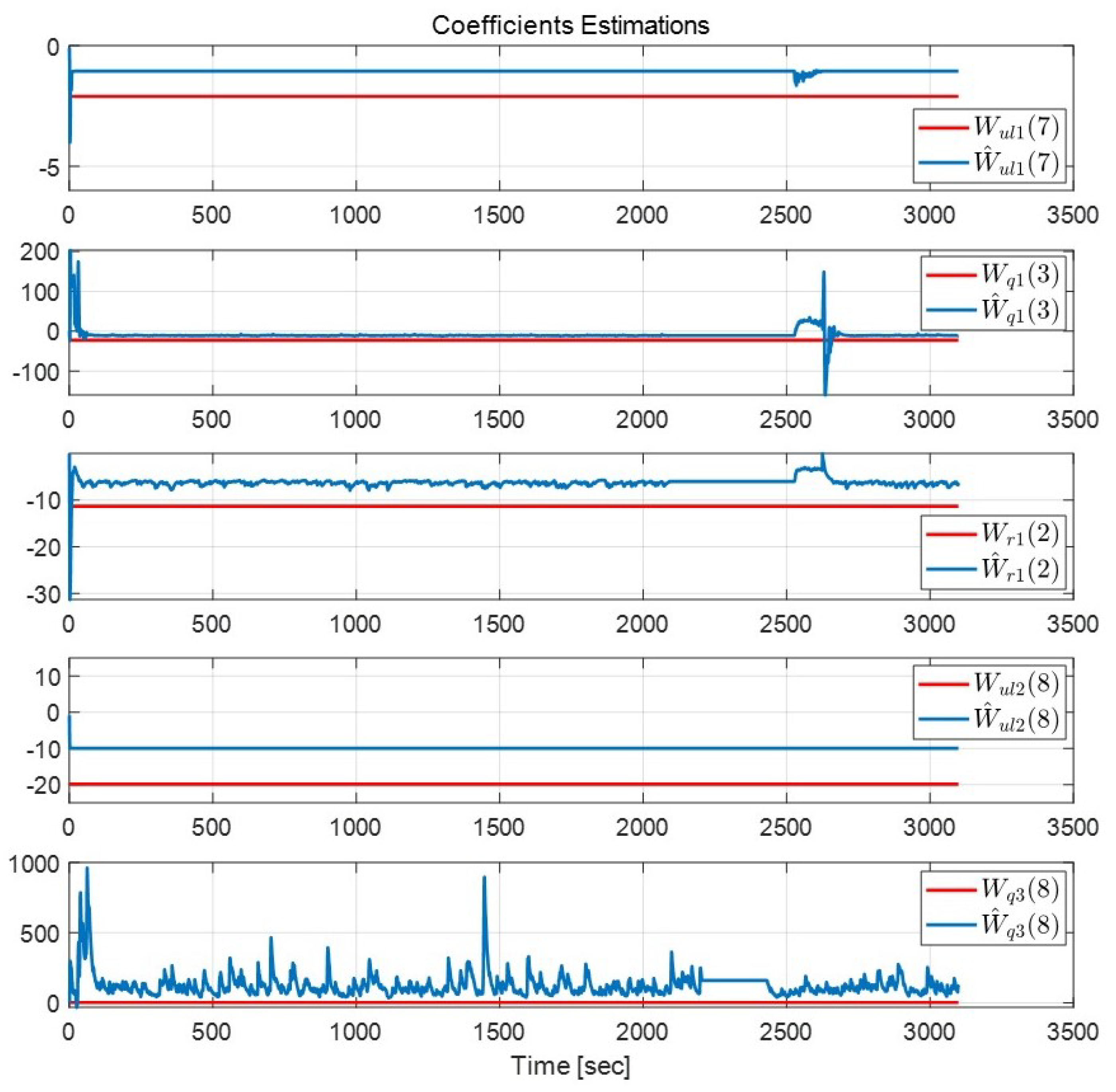 Jmse 10 01233 g007 550