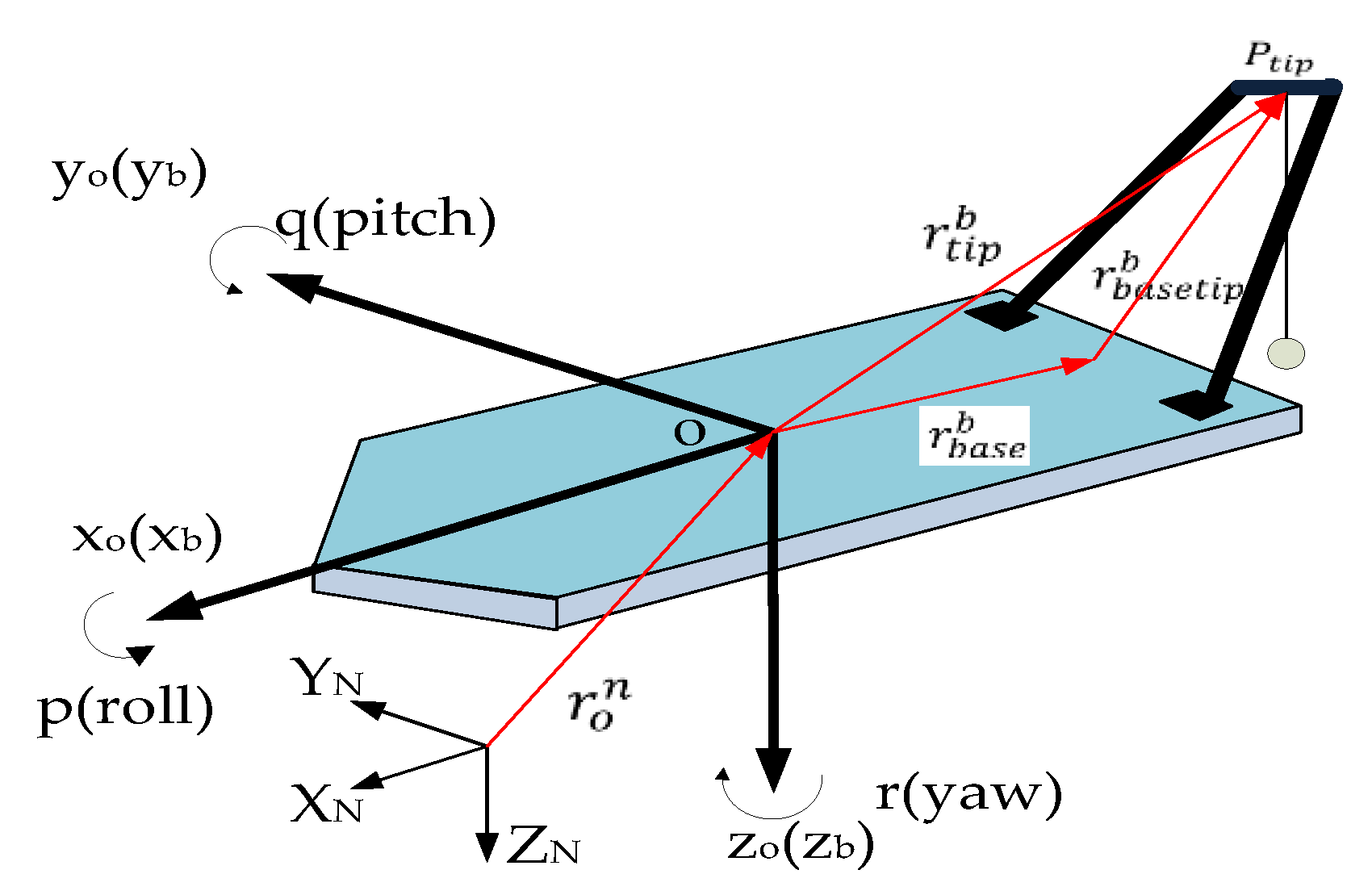 Jmse 10 01238 g002 550