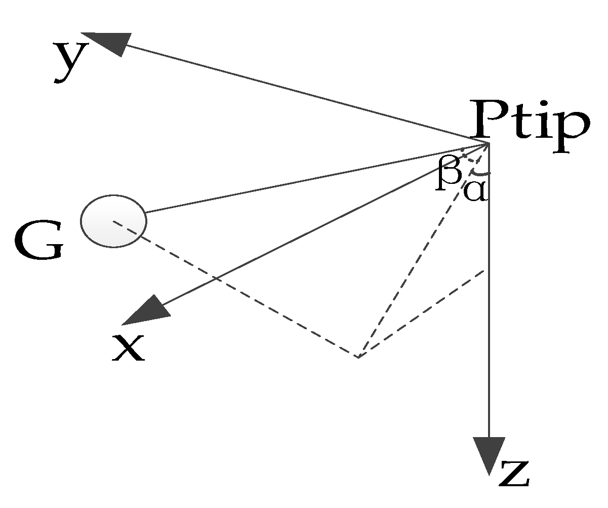 Jmse 10 01238 g003 550