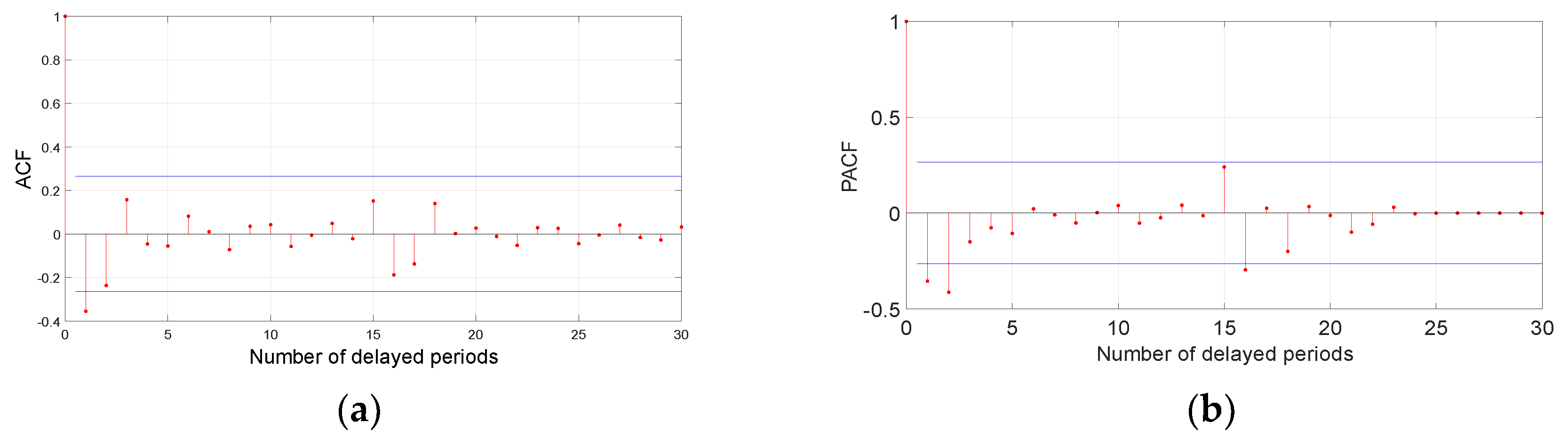 Jmse 10 01238 g005 550