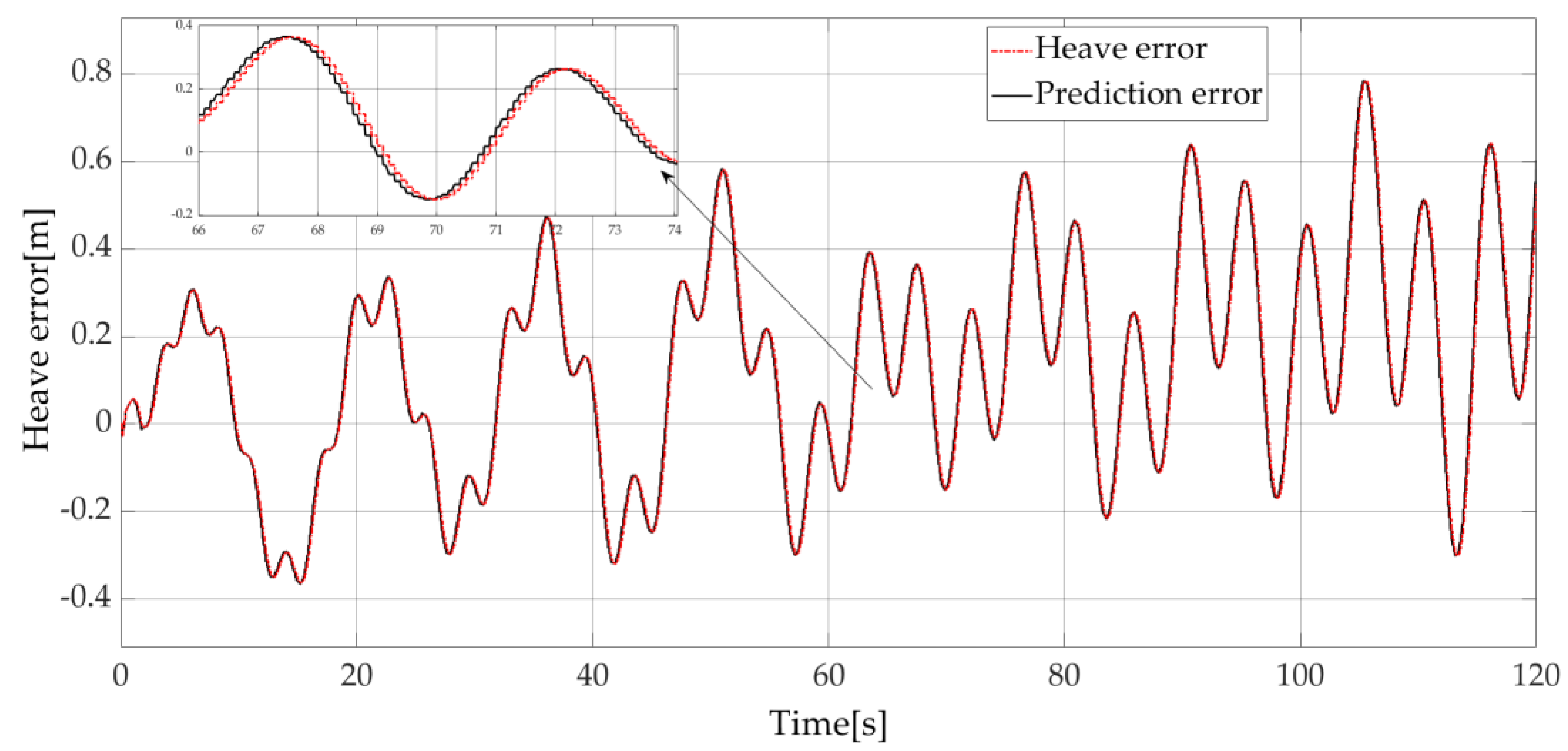 Jmse 10 01238 g011 550