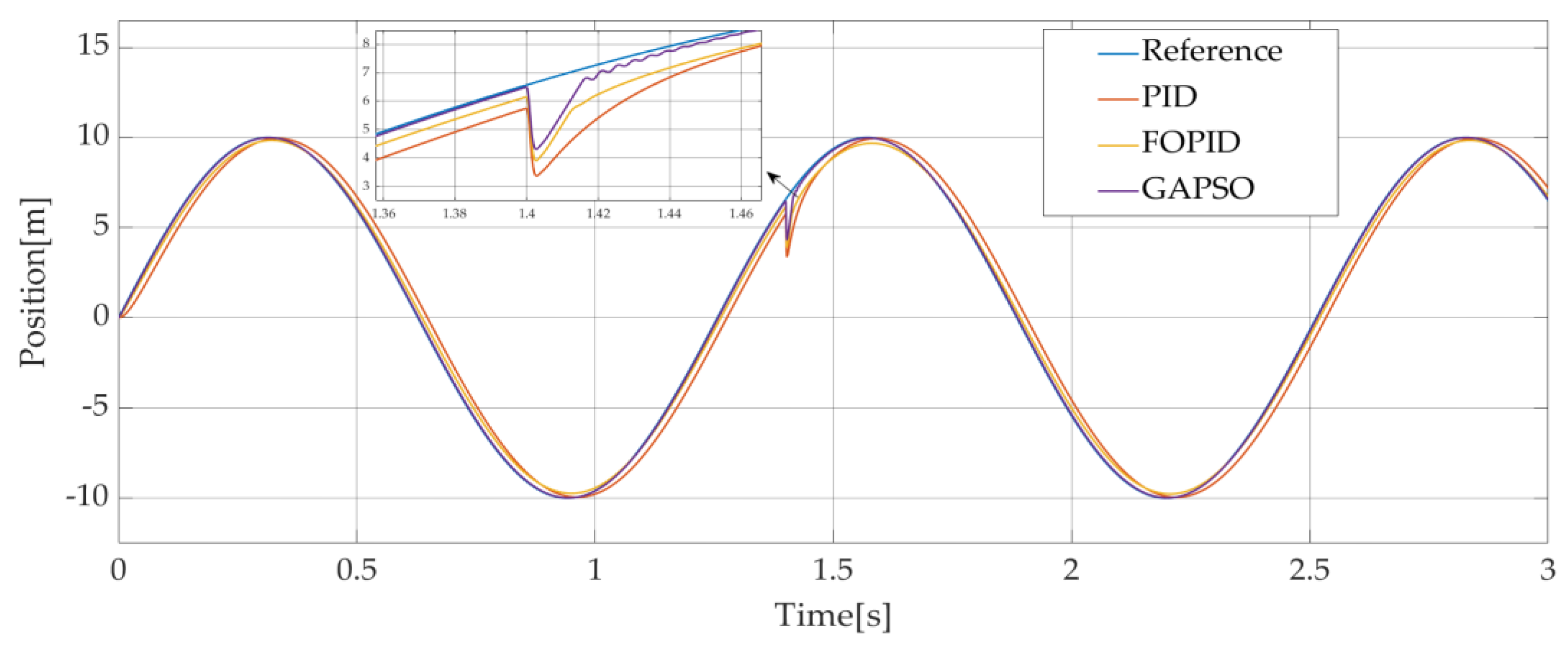 Jmse 10 01238 g012 550