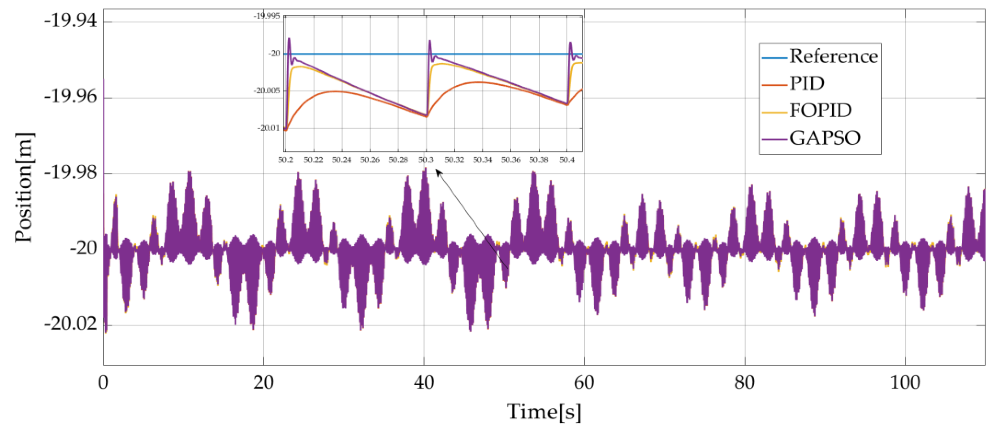 Jmse 10 01238 g013 550