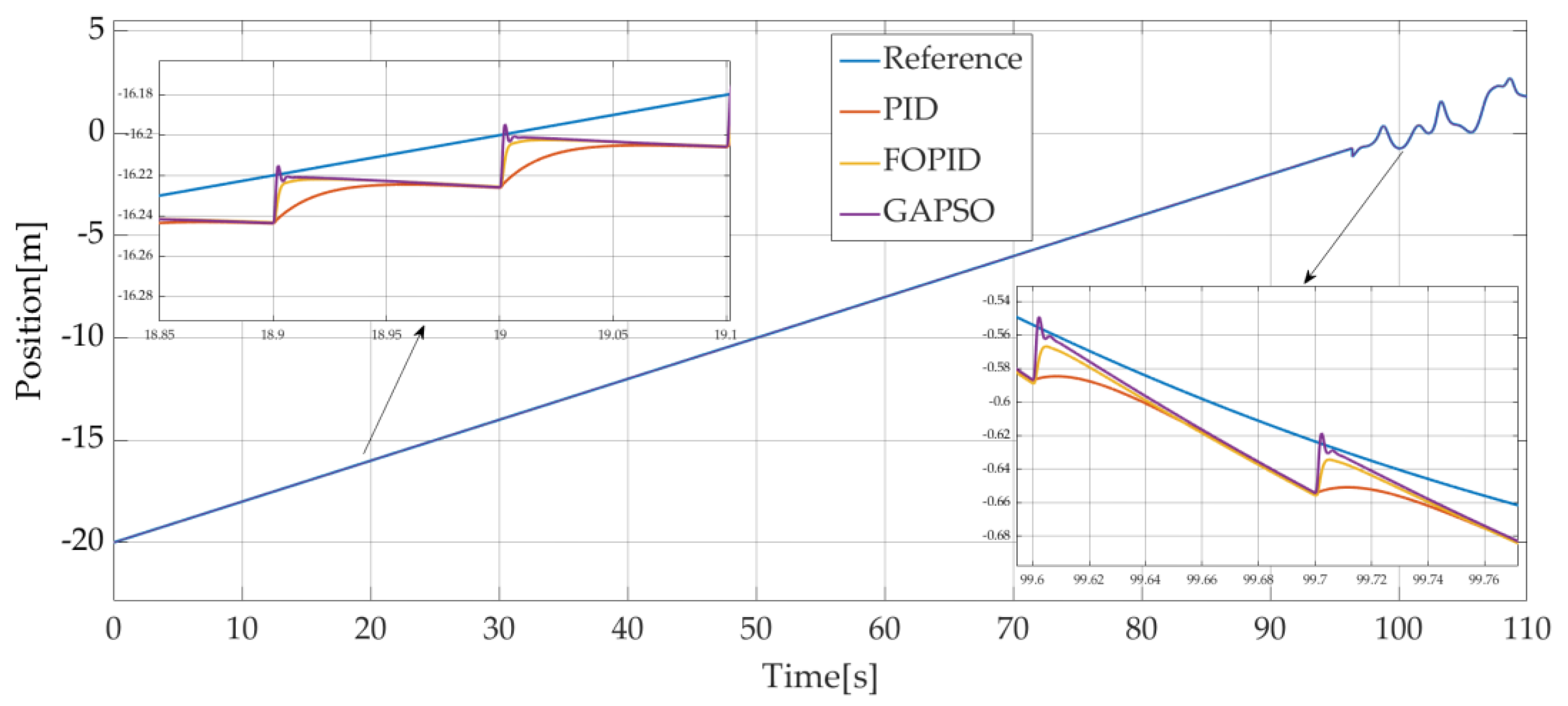 Jmse 10 01238 g016 550