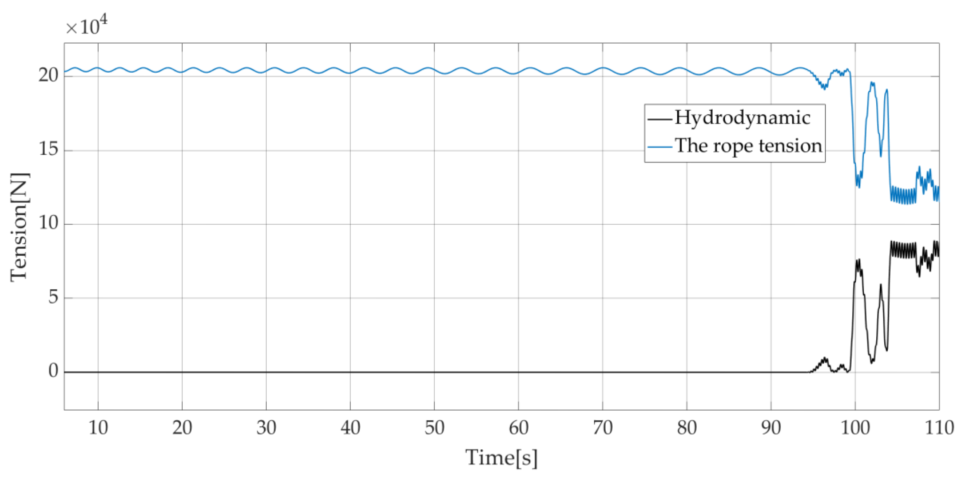 Jmse 10 01238 g017 550