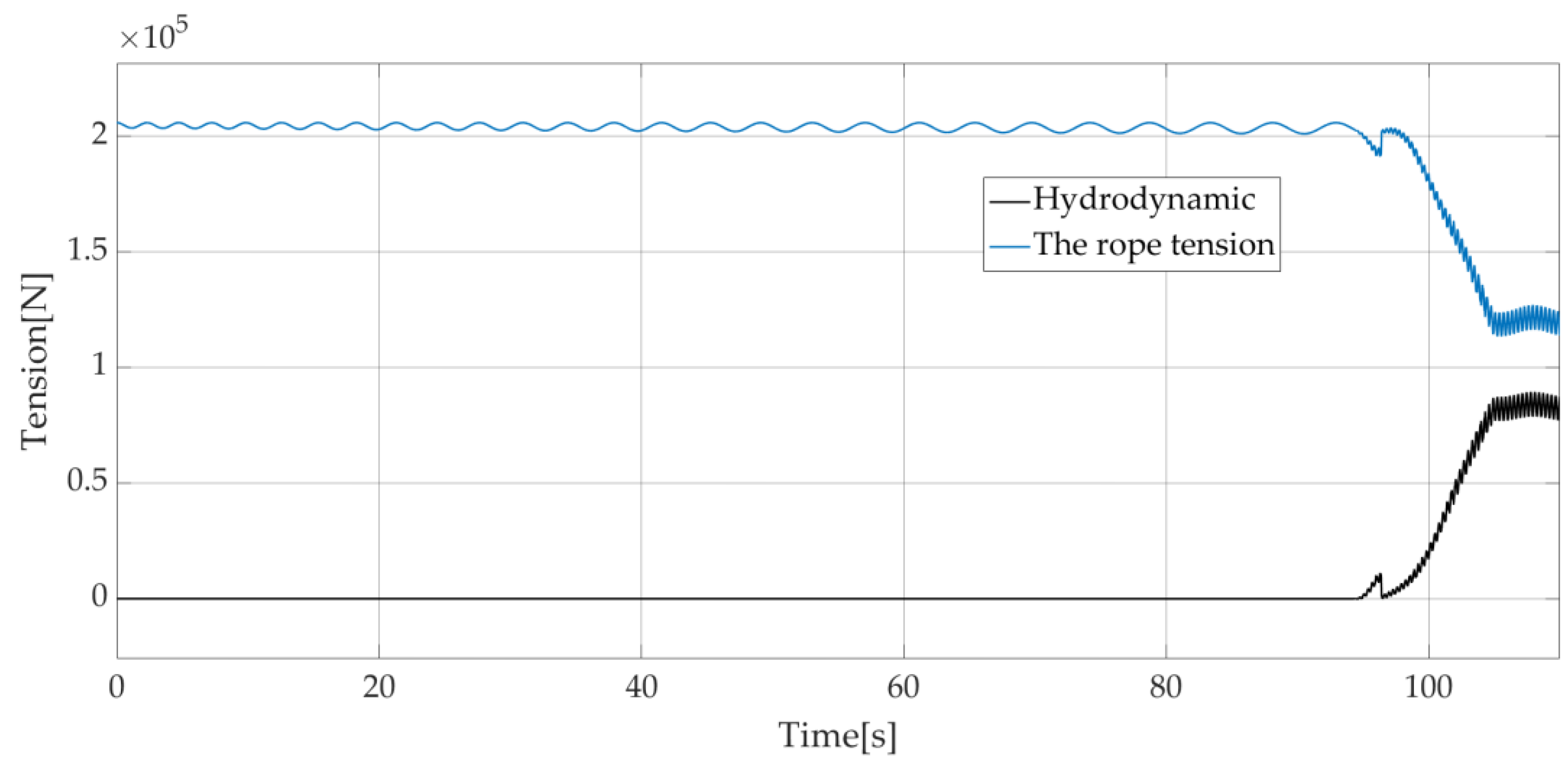 Jmse 10 01238 g018 550
