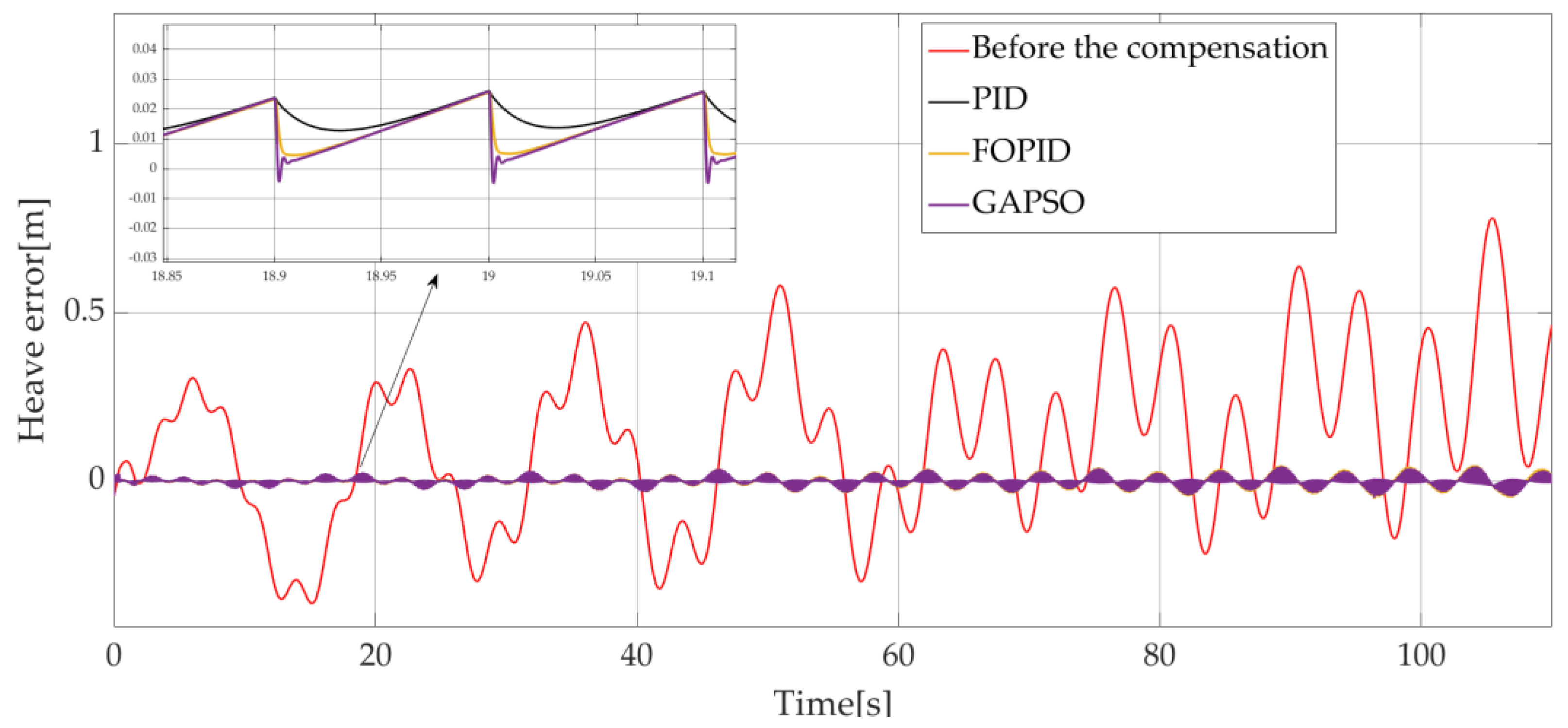 Jmse 10 01238 g019 550