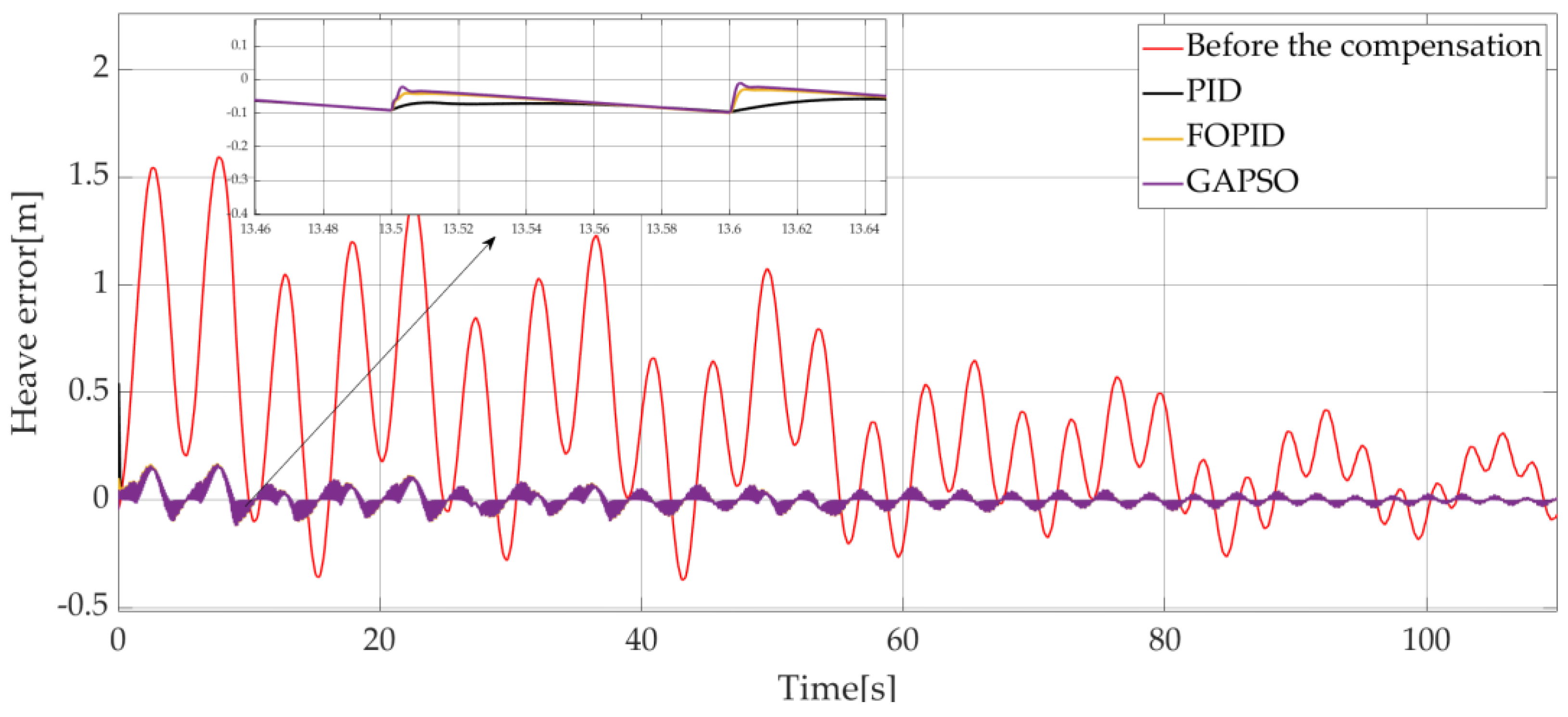 Jmse 10 01238 g022 550