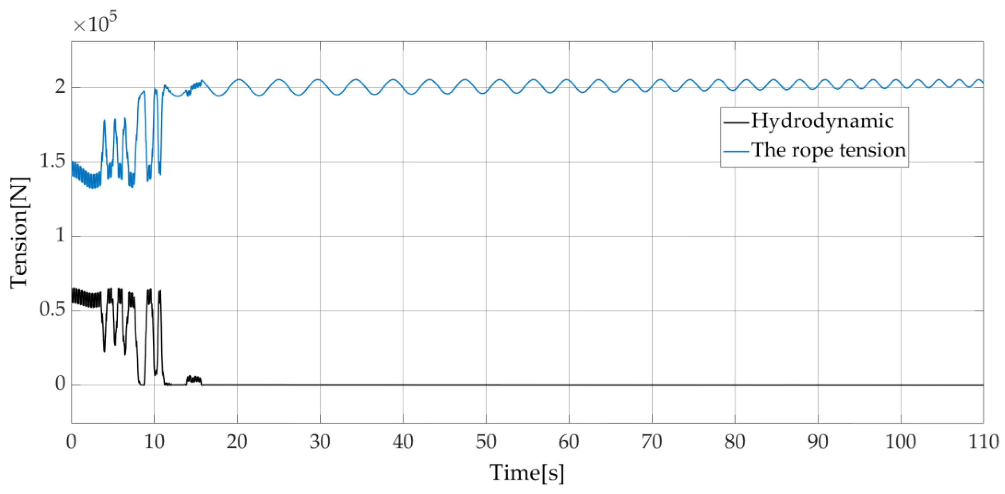 Jmse 10 01238 g023 550