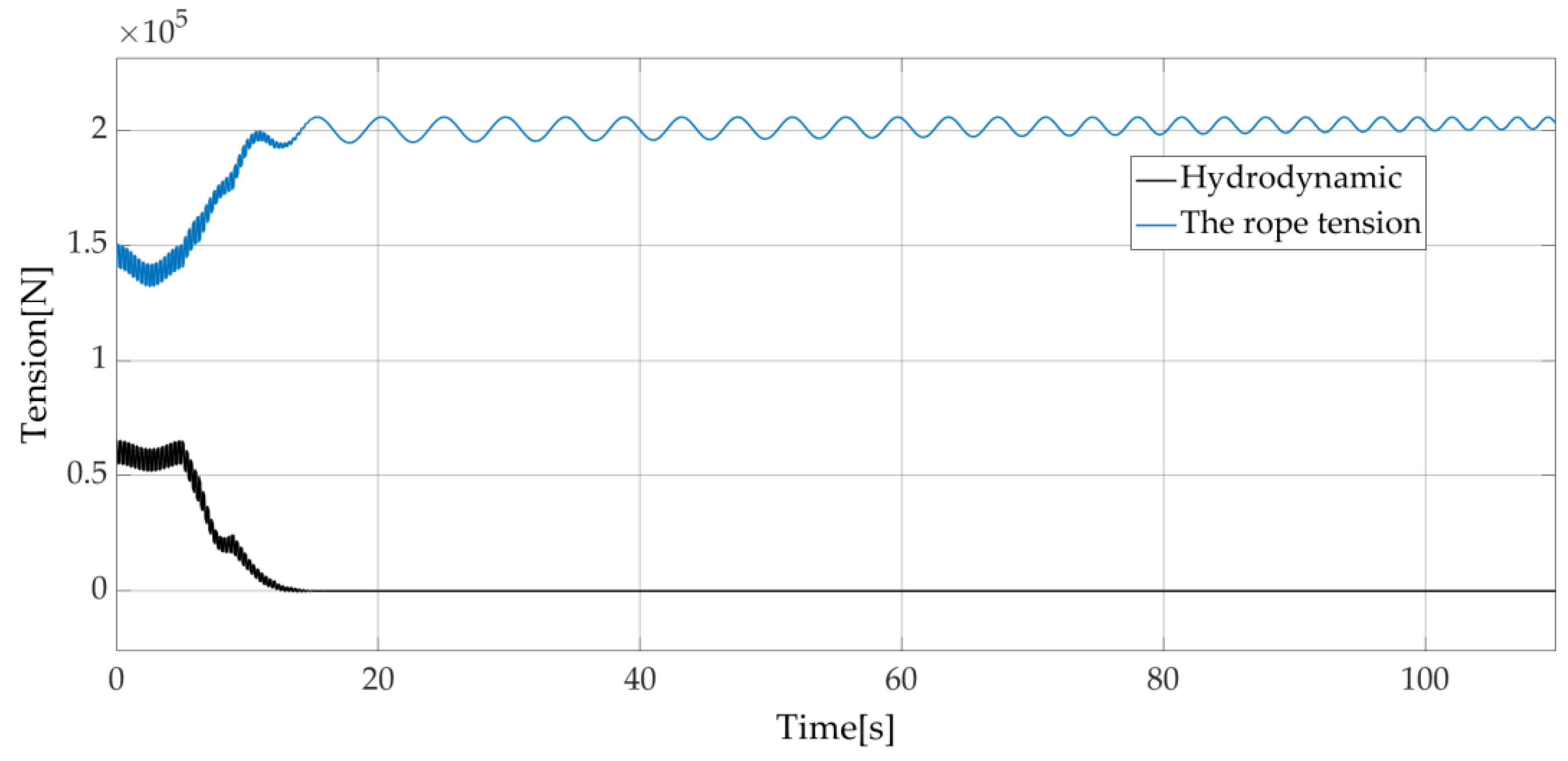 Jmse 10 01238 g024 550