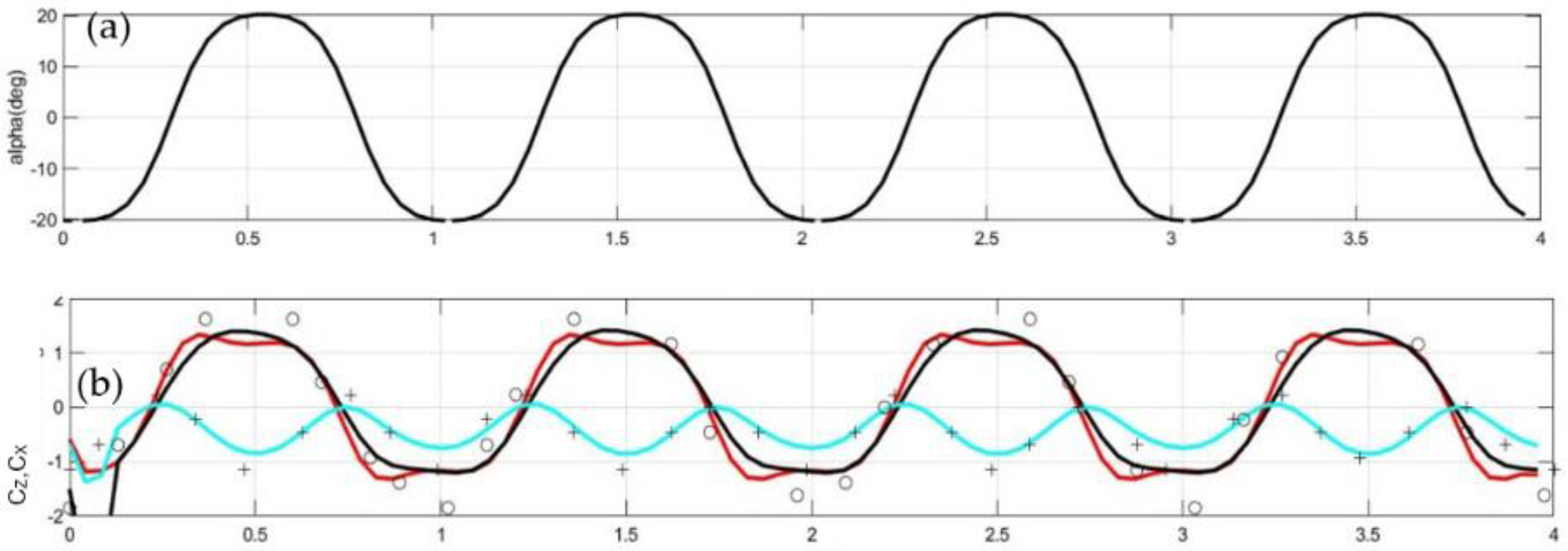 Jmse 10 01240 g002 550