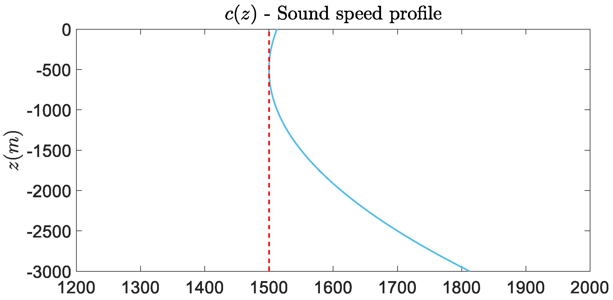 Jmse 10 01240 g006 550
