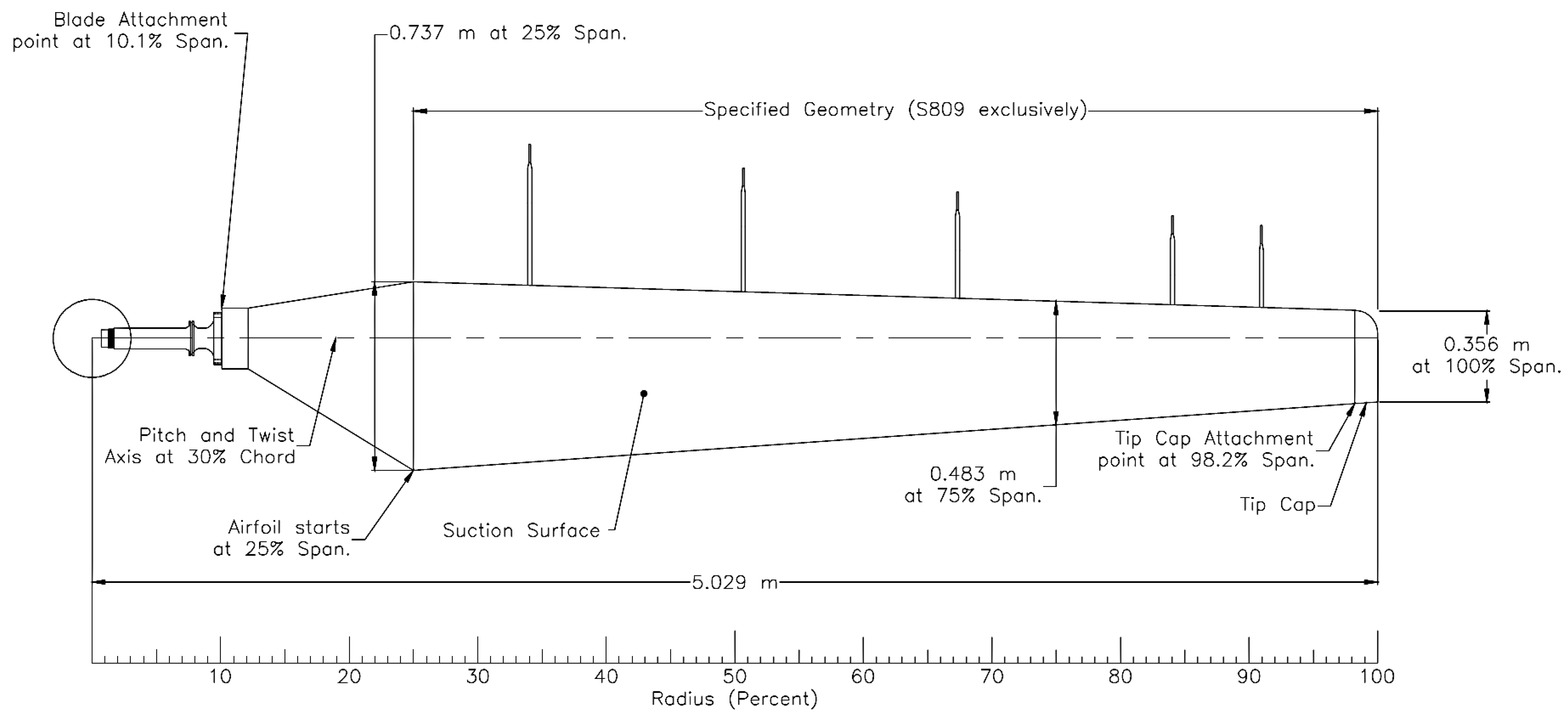 Jmse 10 01243 g002 550