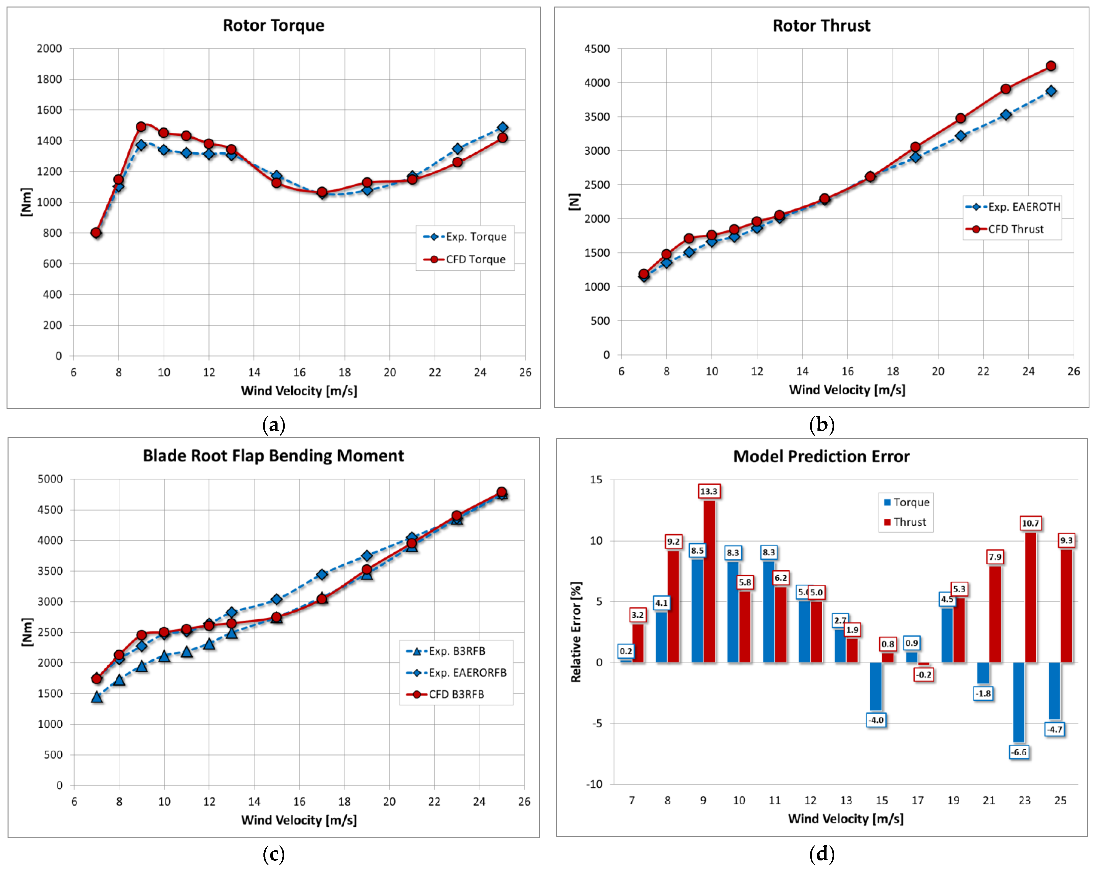 Jmse 10 01243 g010 550