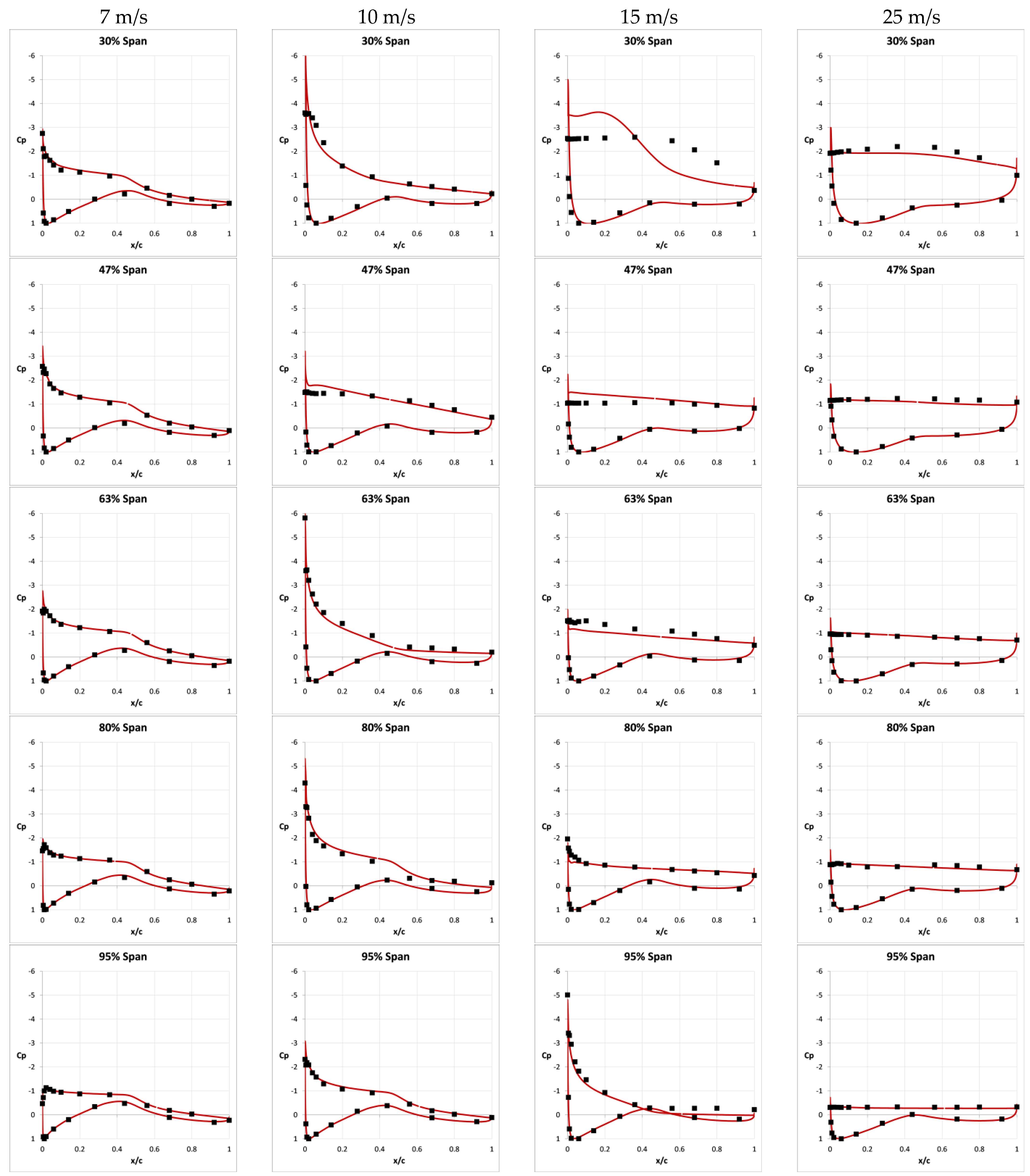 Jmse 10 01243 g011 550