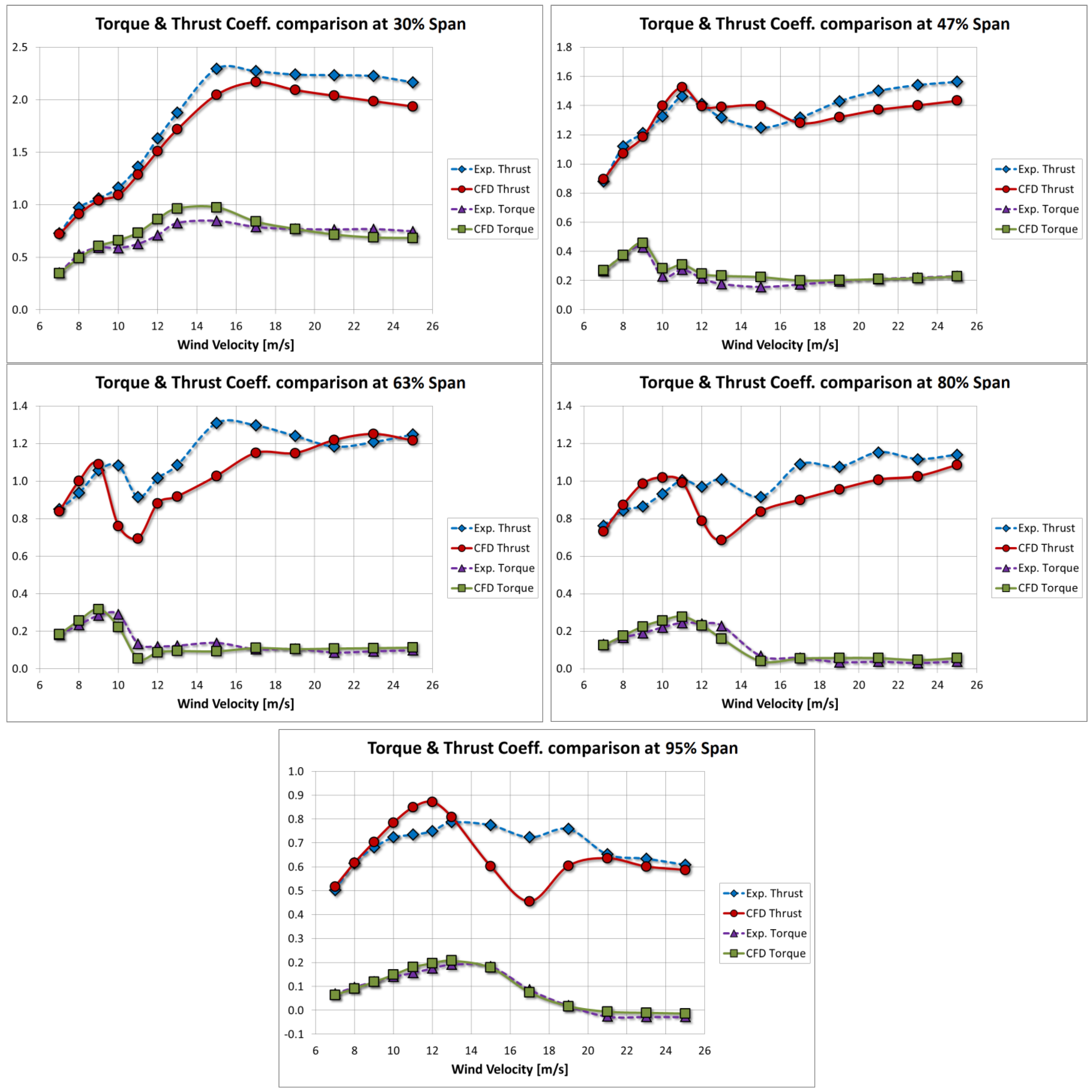 Jmse 10 01243 g013 550