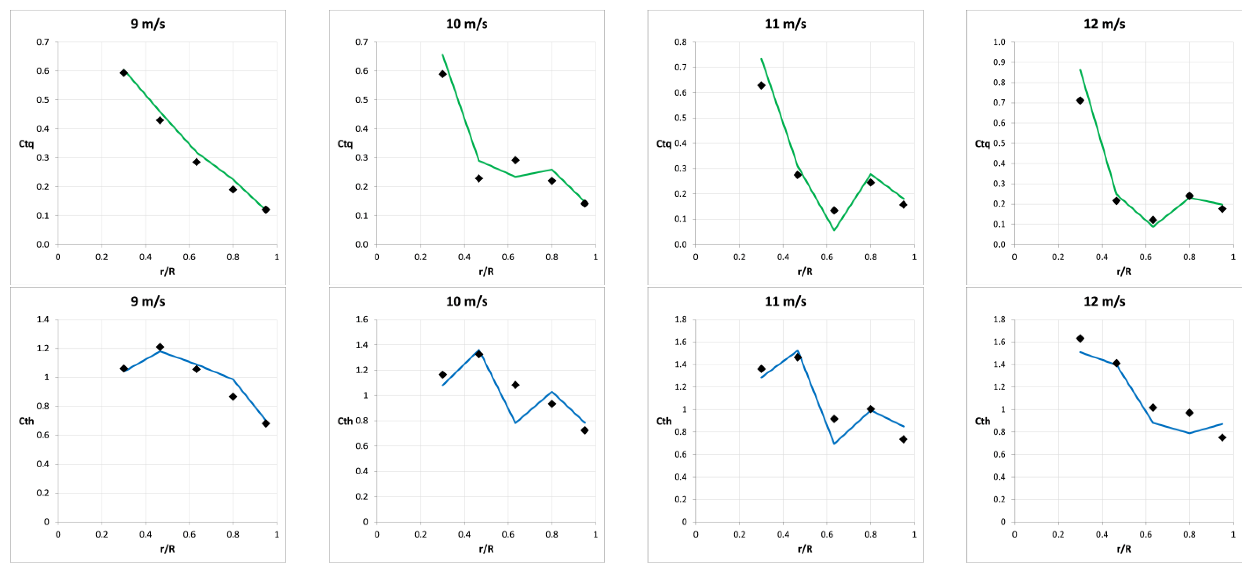 Jmse 10 01243 g016 550