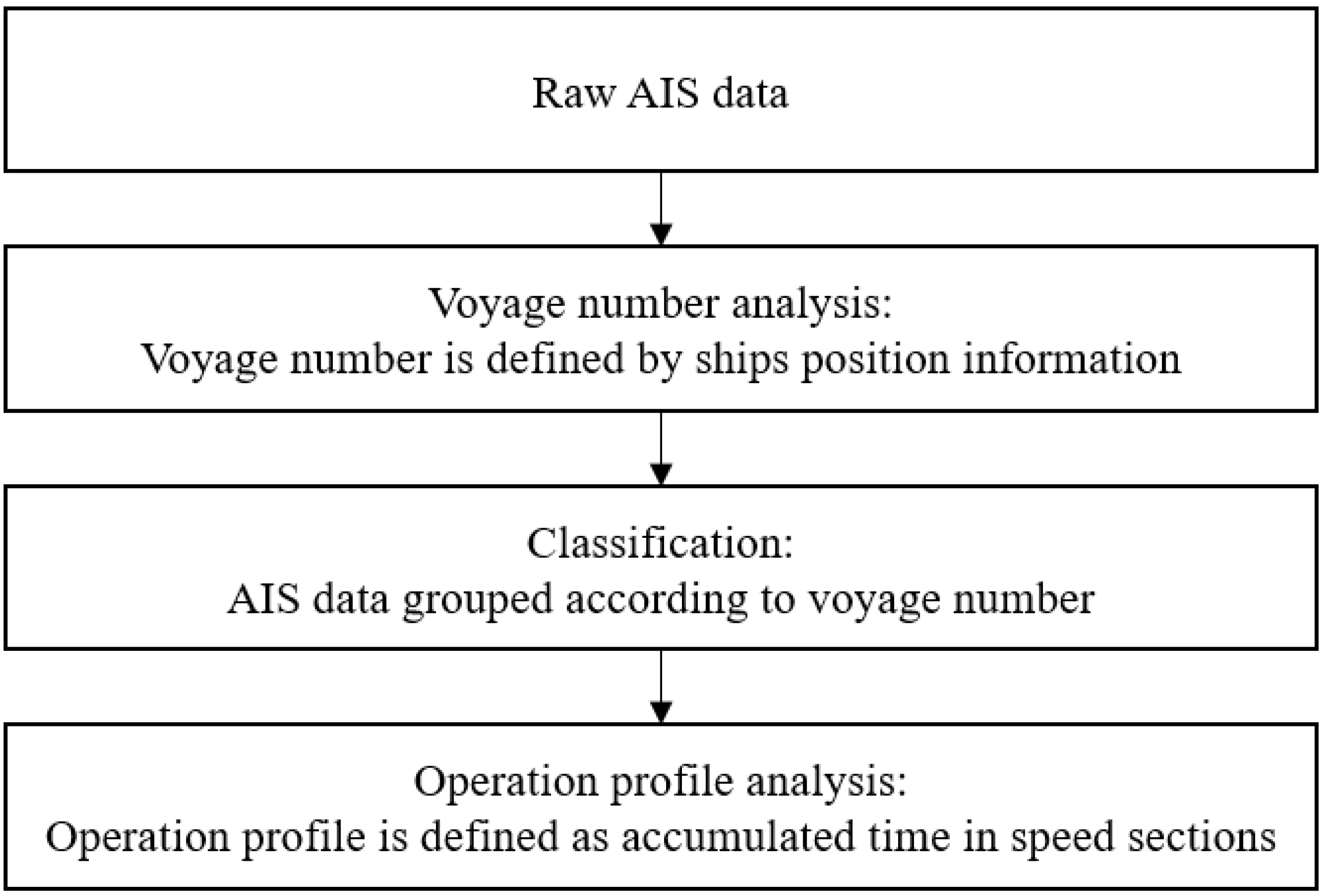 Jmse 10 01245 g001 550