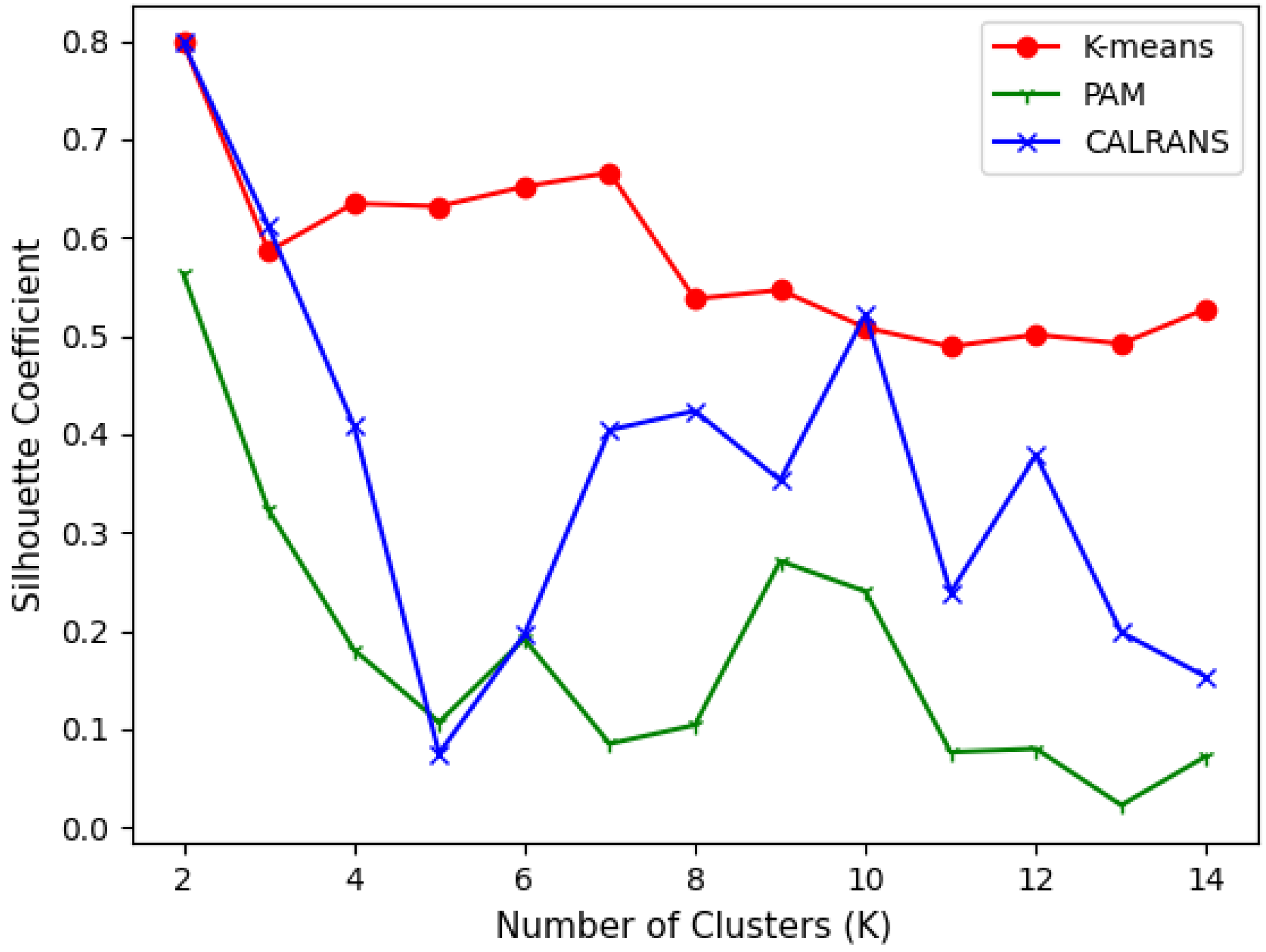 Jmse 10 01245 g006 550