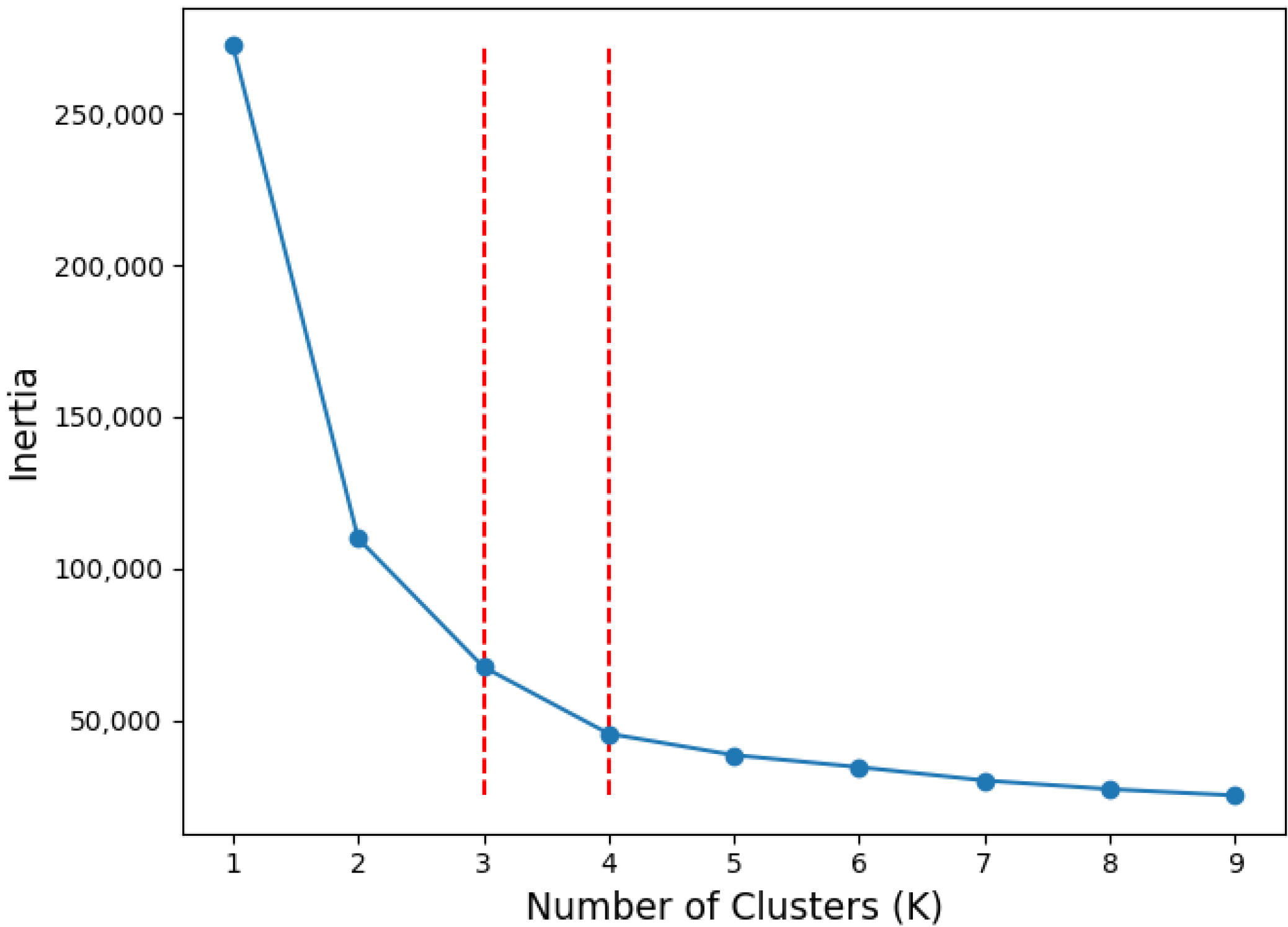 A K-Means Clustering Algorithm to Determine Representative Operational ...