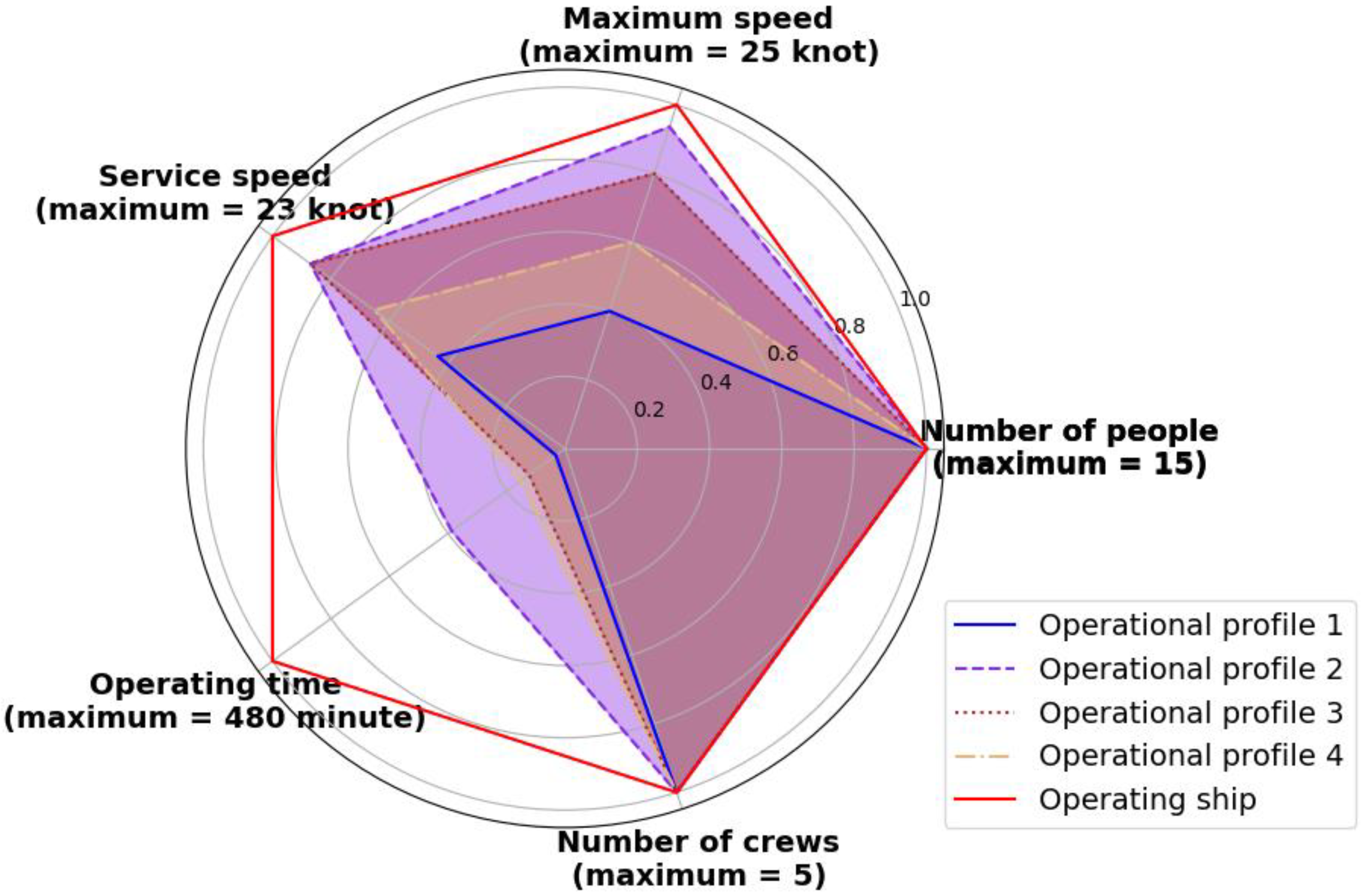 Jmse 10 01245 g010 550