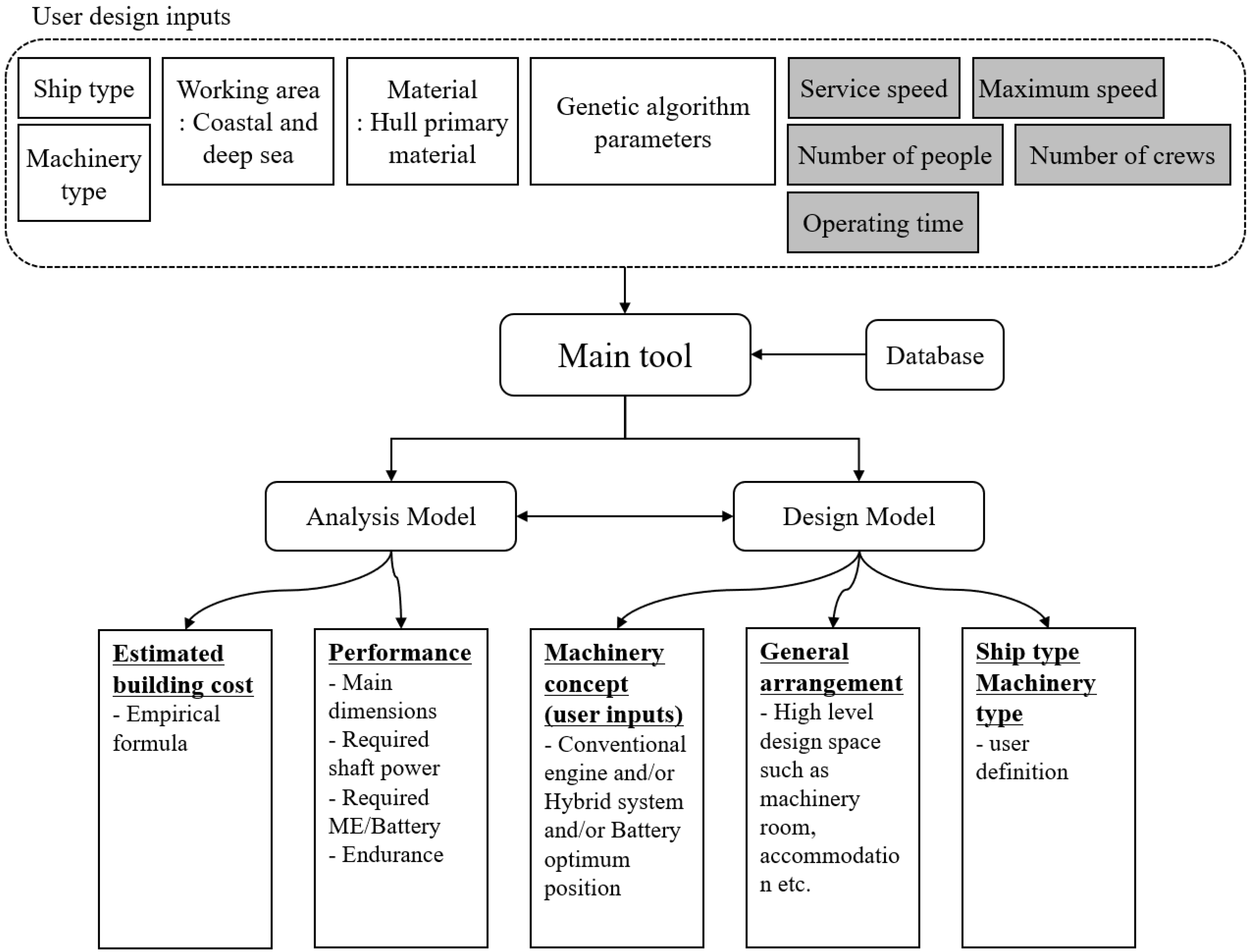 Jmse 10 01245 g011 550