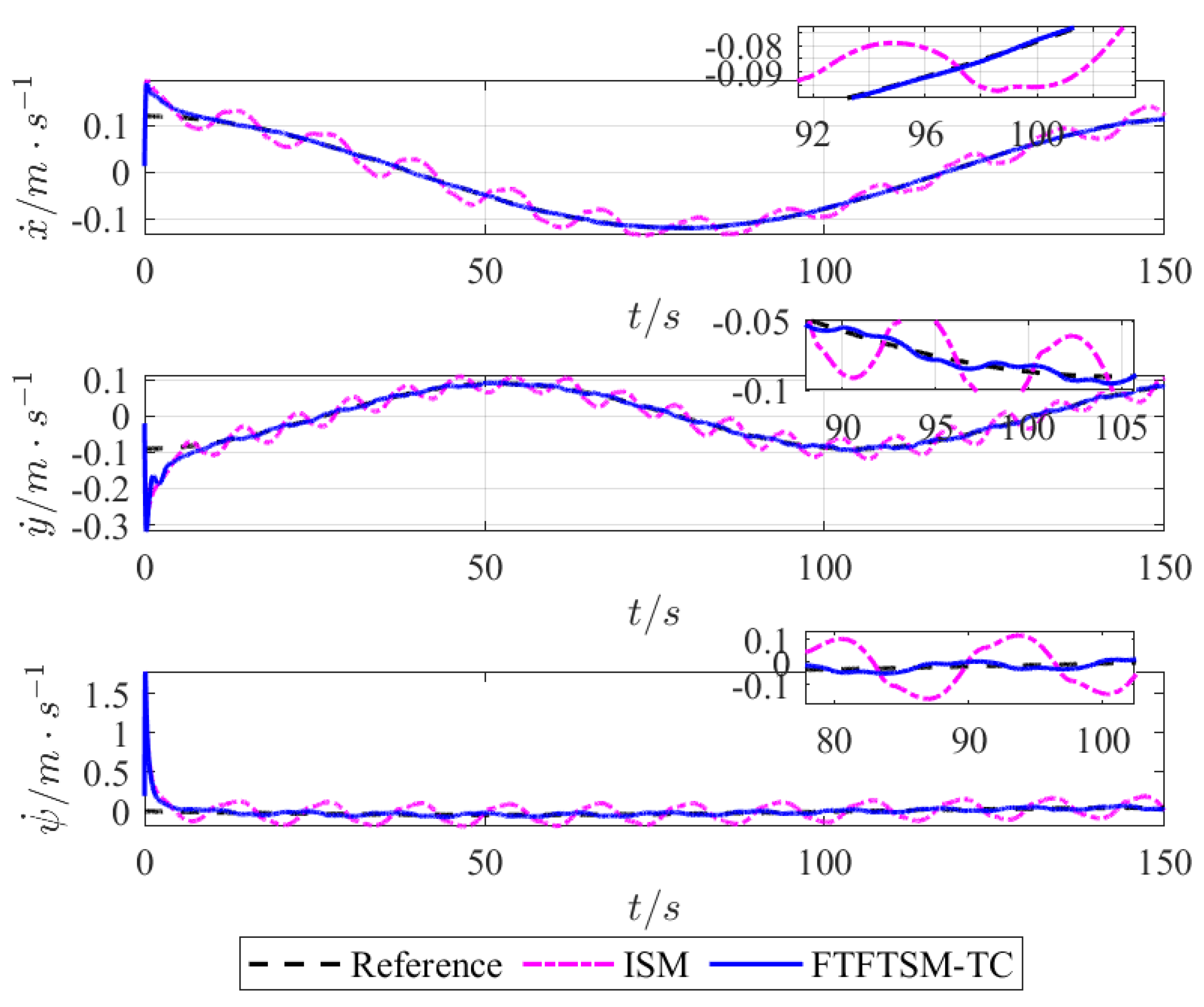 Jmse 10 01246 g005 550
