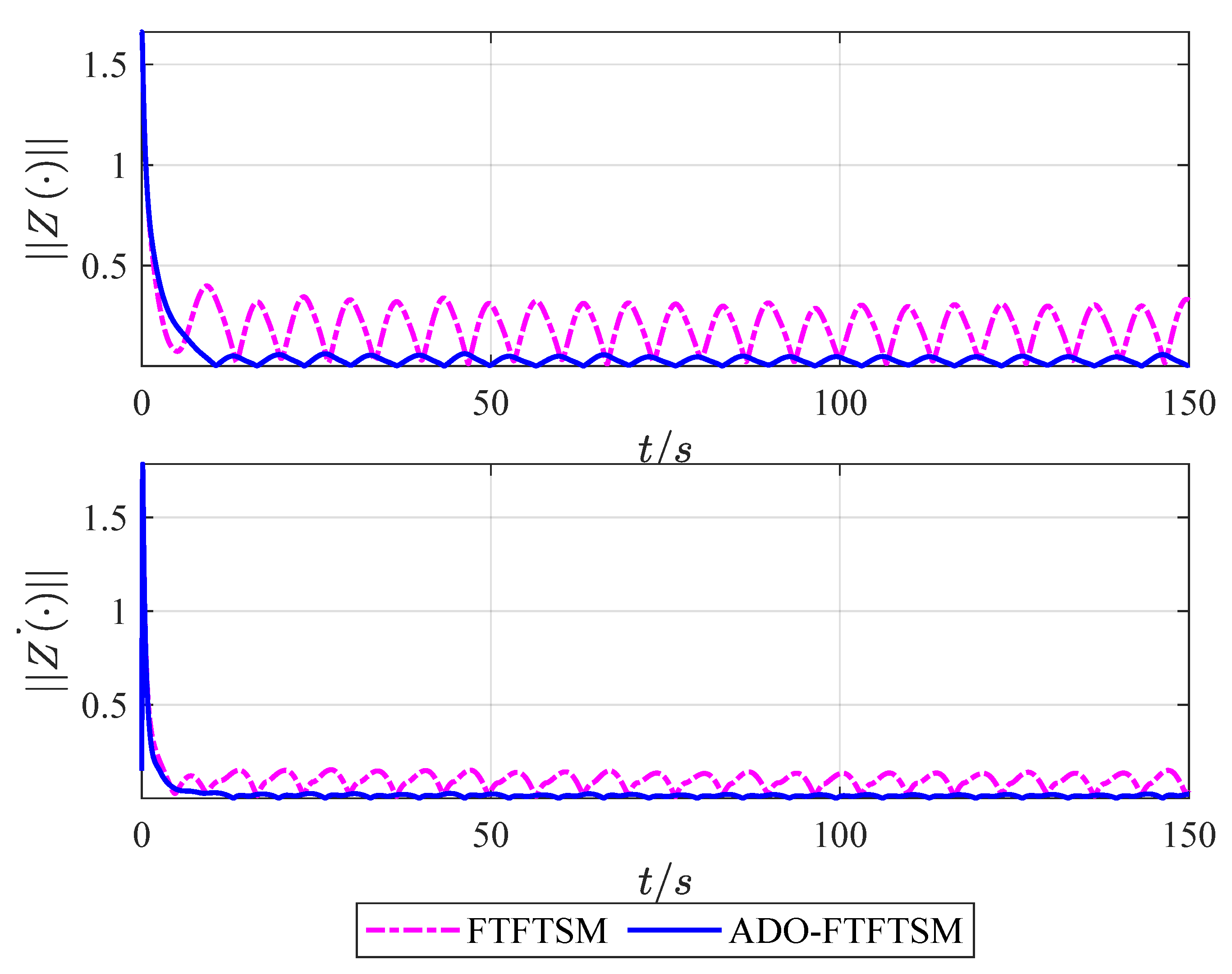 Jmse 10 01246 g007 550