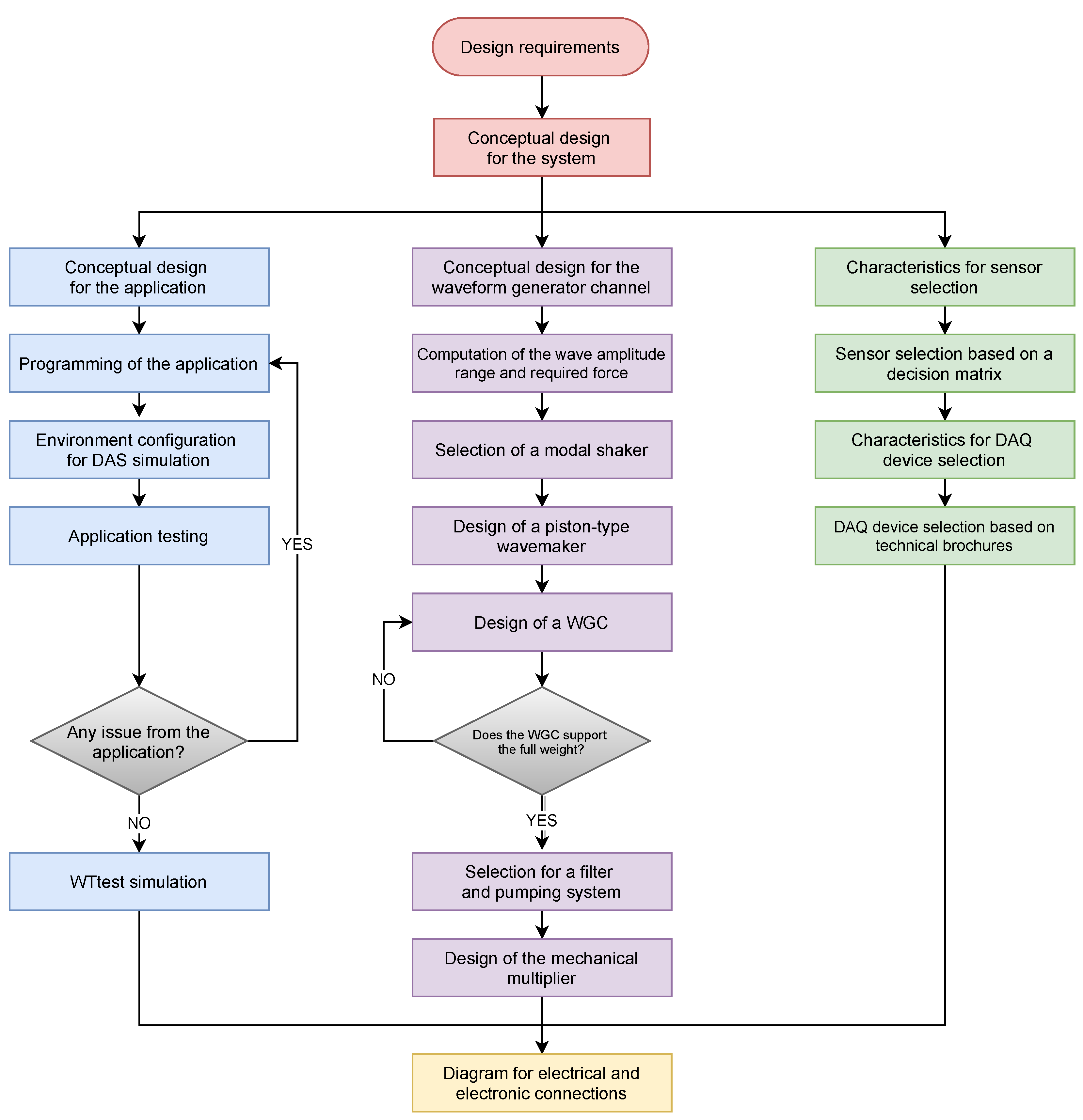 Jmse 10 01247 g003 550