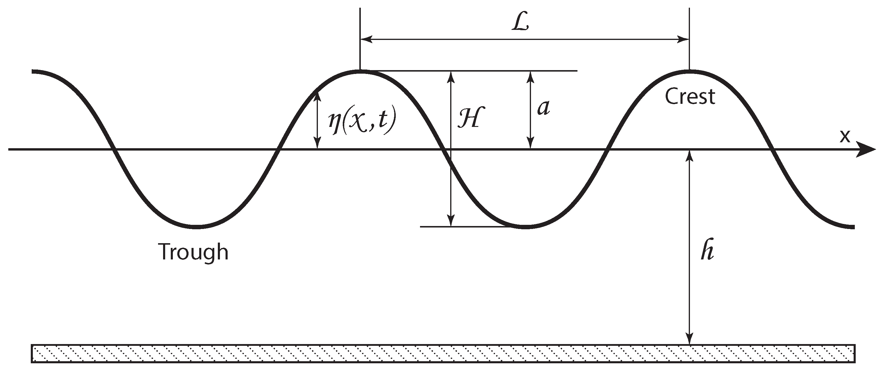 Jmse 10 01247 g006 550