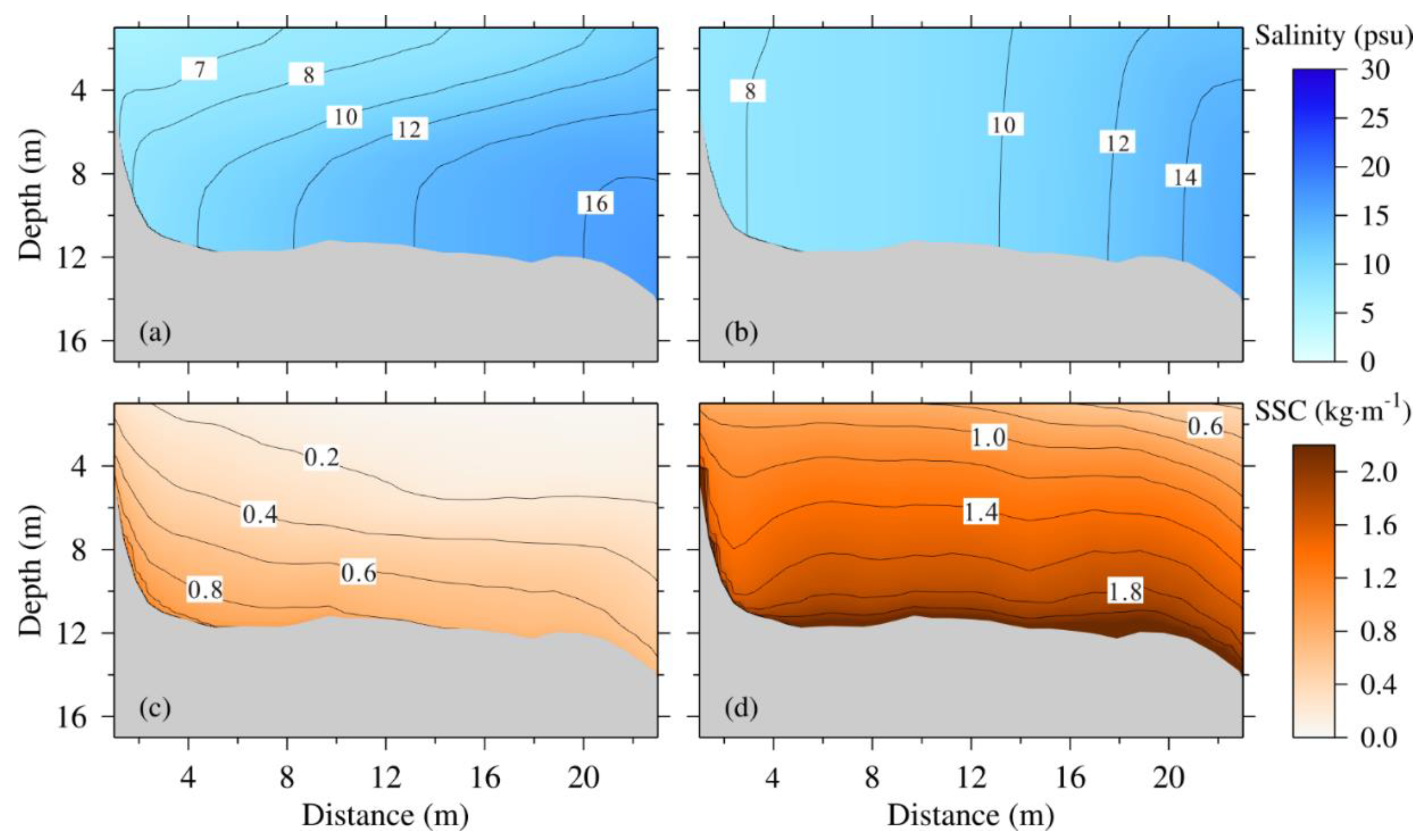 Jmse 10 01248 g014 Jmse 10 01248 g014