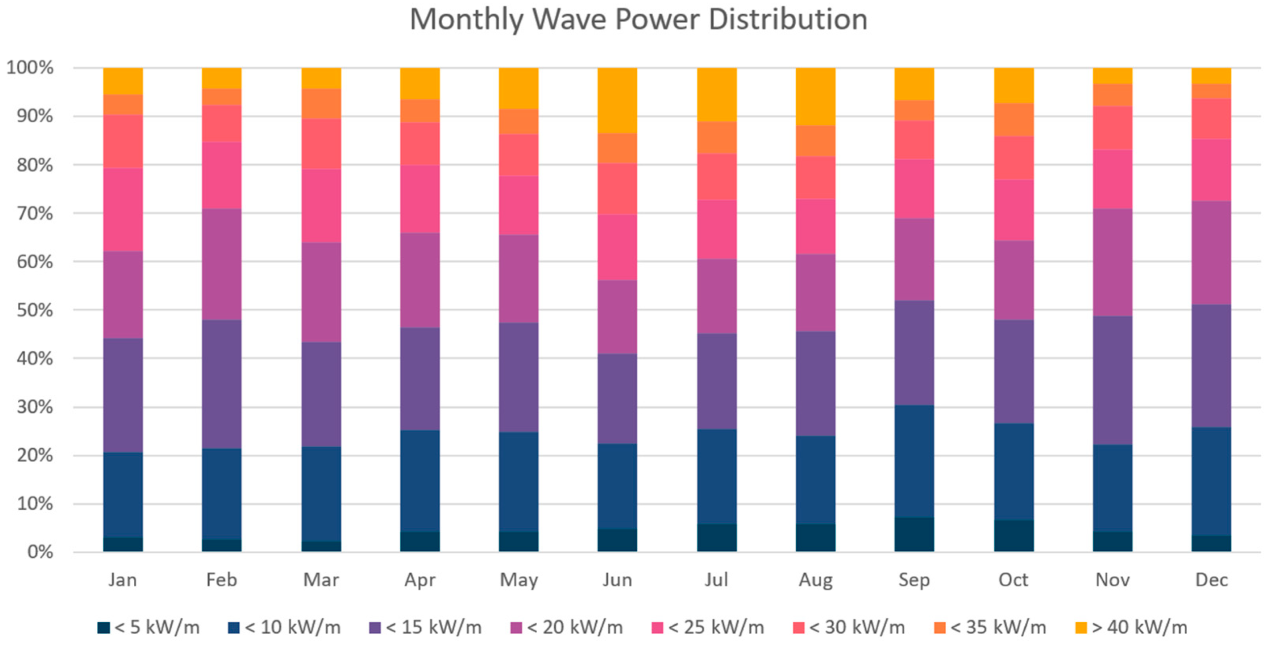 Jmse 10 01249 g002 550