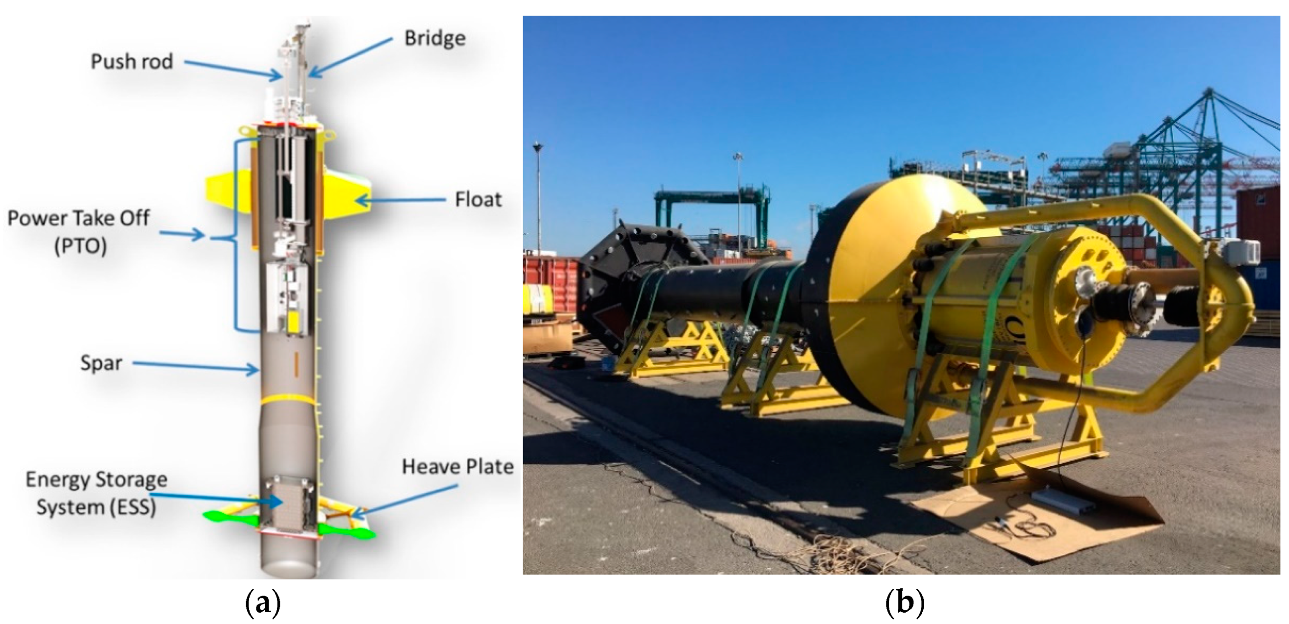 Jmse 10 01249 g004 550