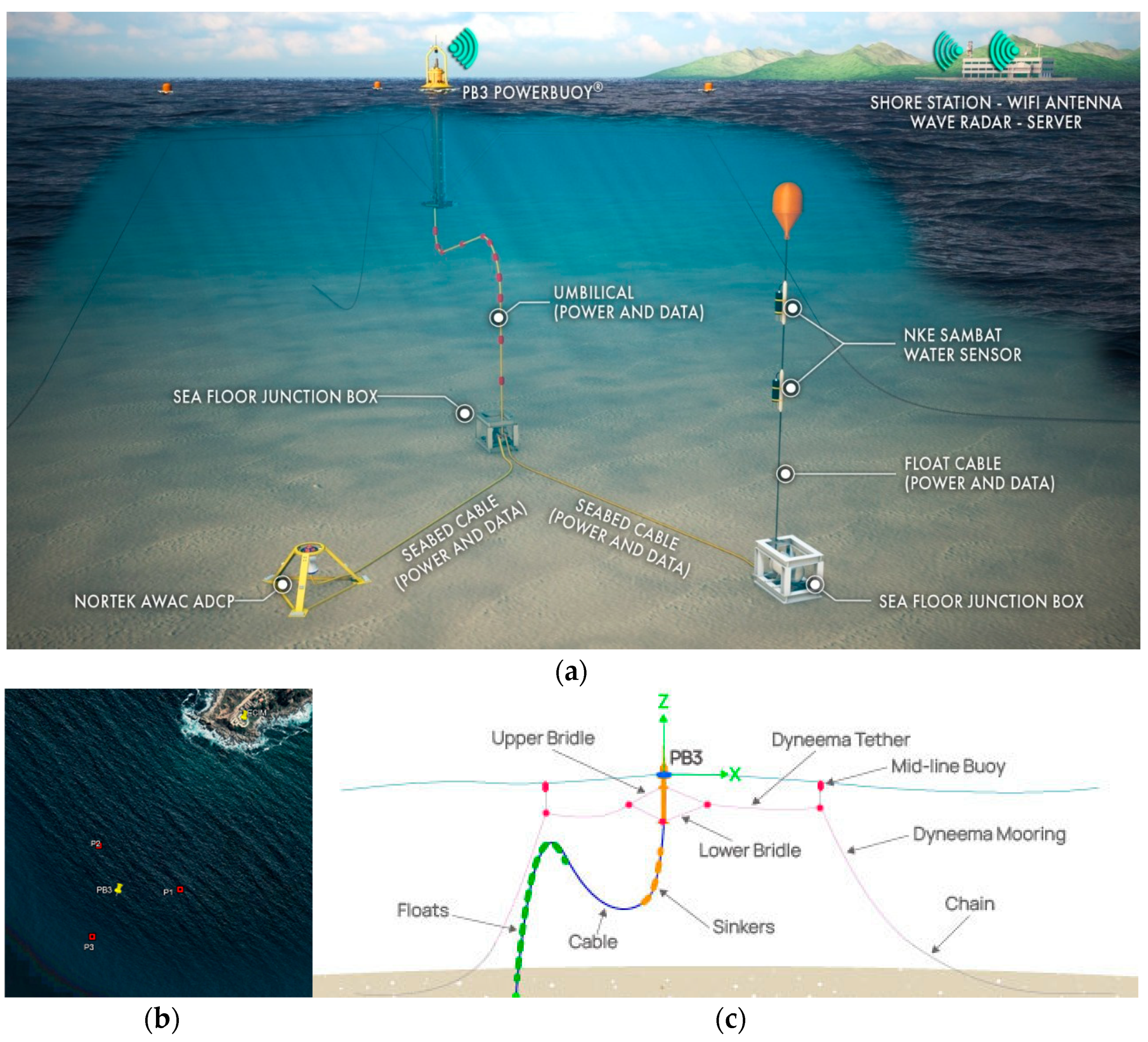 Jmse 10 01249 g005a 550