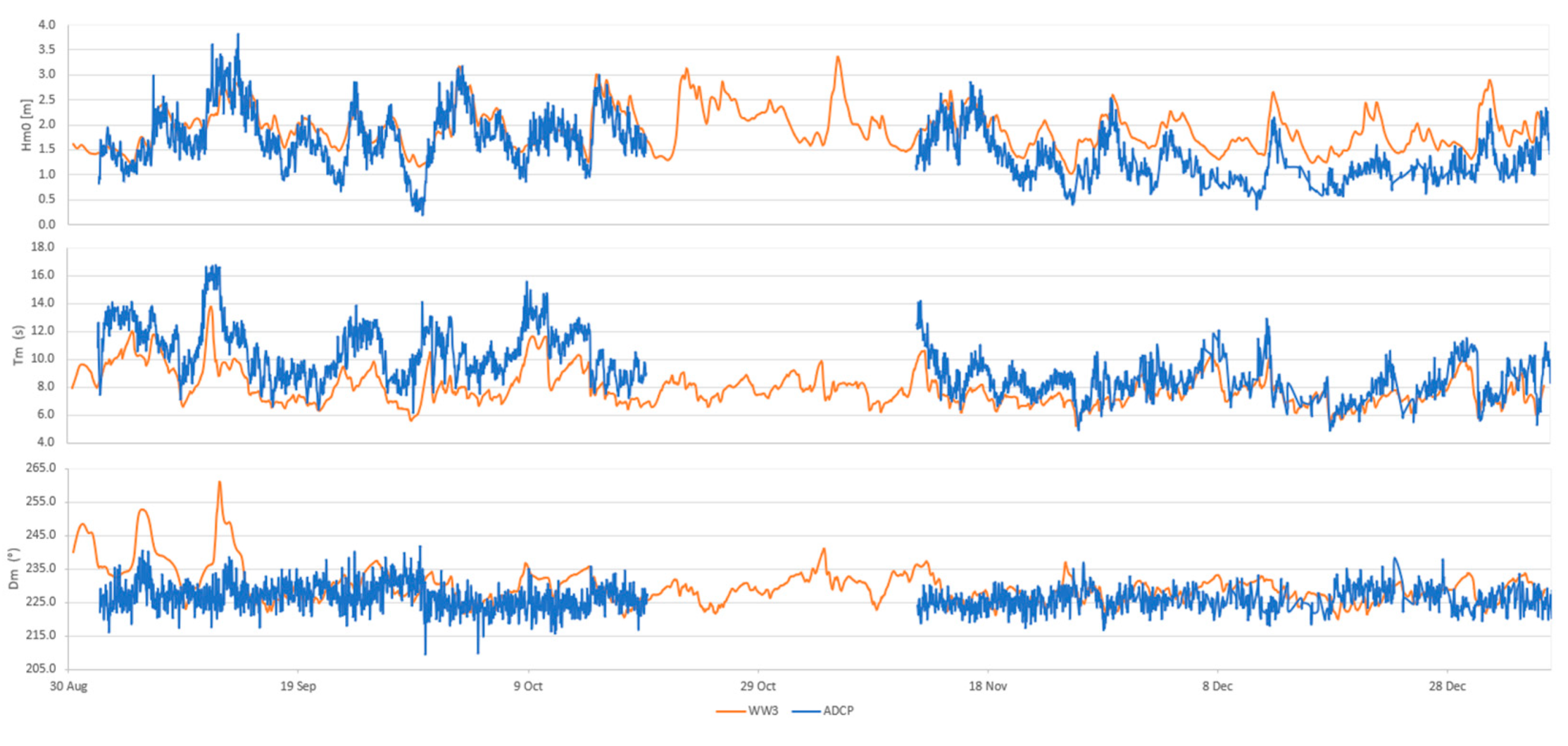Jmse 10 01249 g008 550