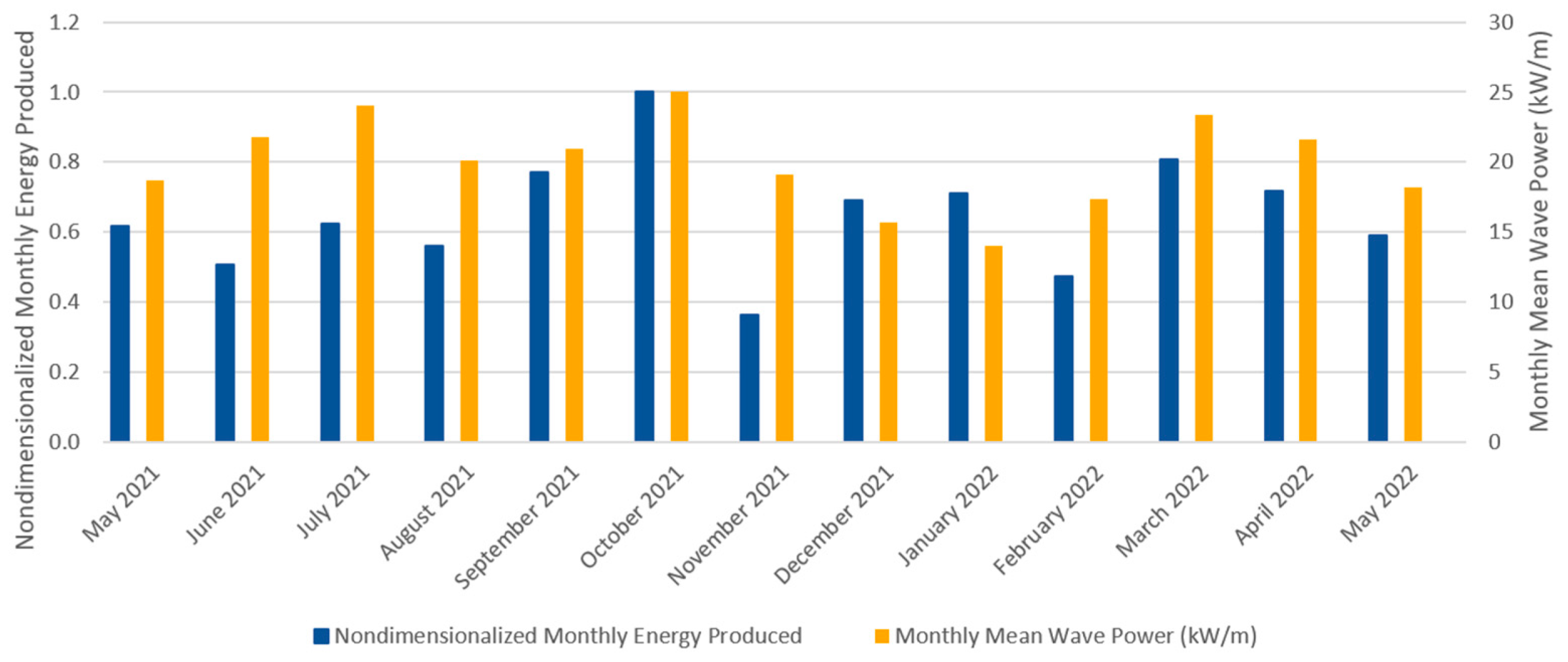 Jmse 10 01249 g009 550