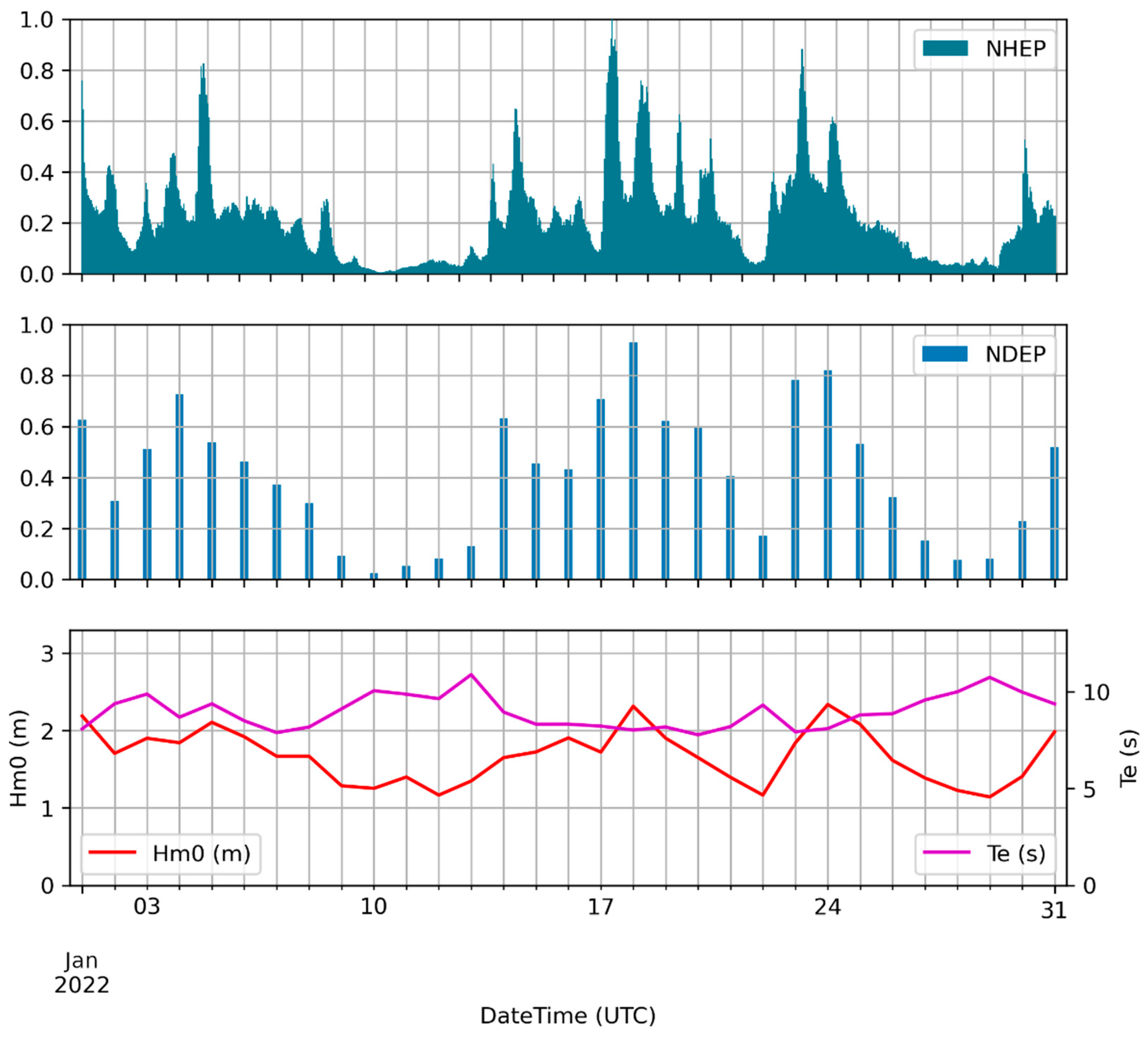 Jmse 10 01249 g011 550